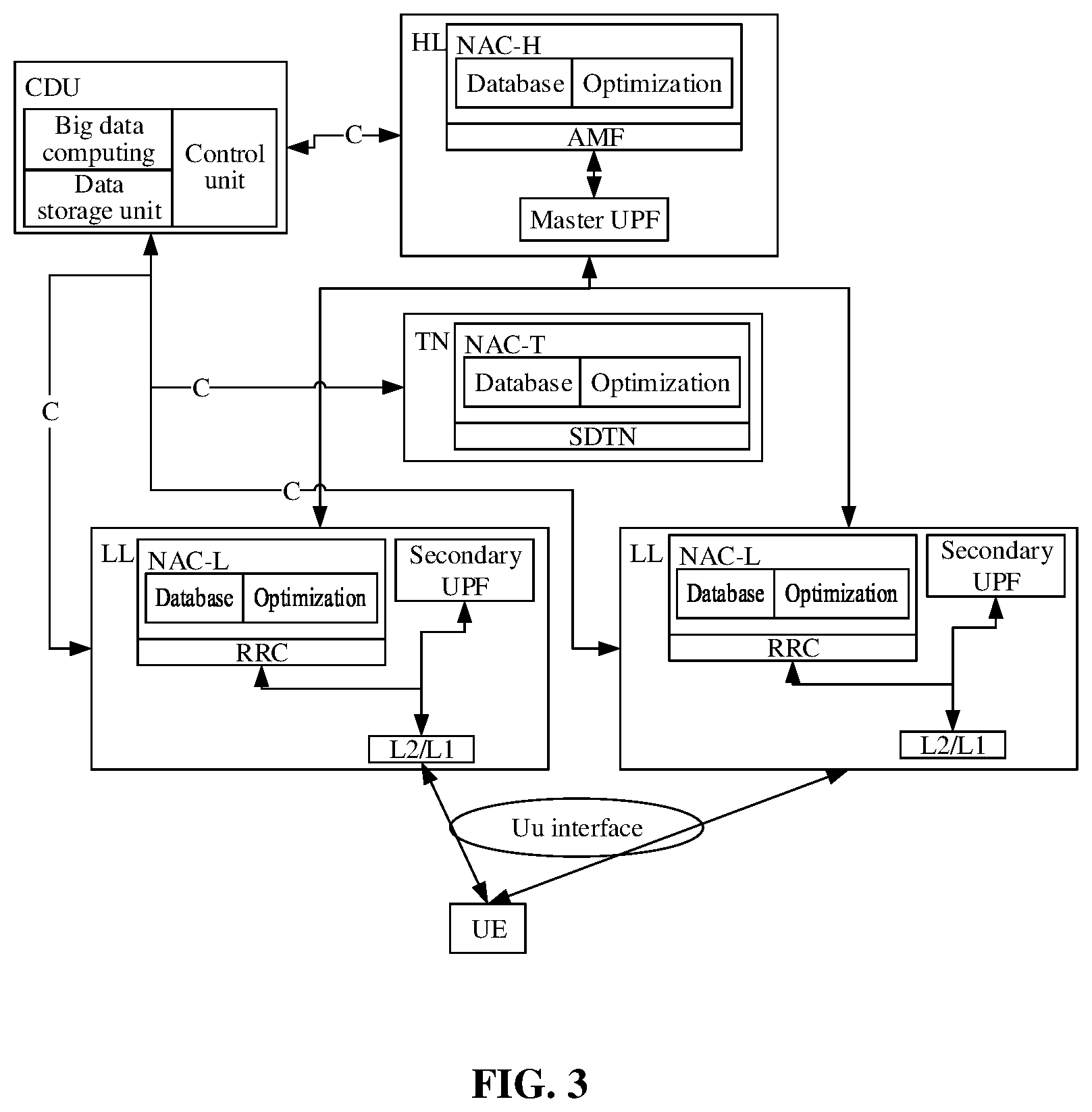 Patent US12317101 Figure 3 – CAWN system and working method thereof