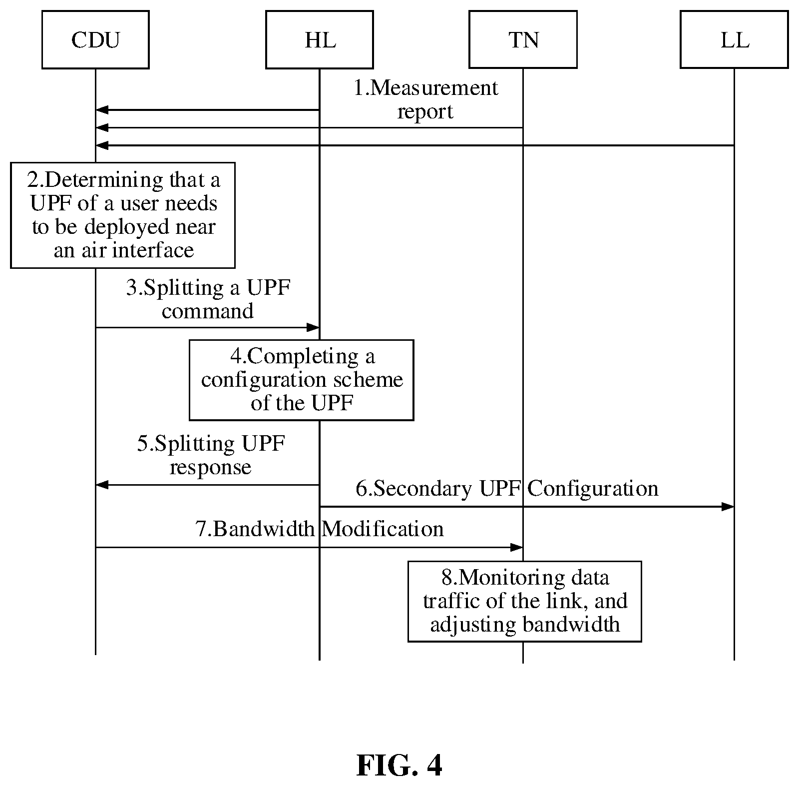 Patent US12317101 Figure 4 – CAWN system and working method thereof