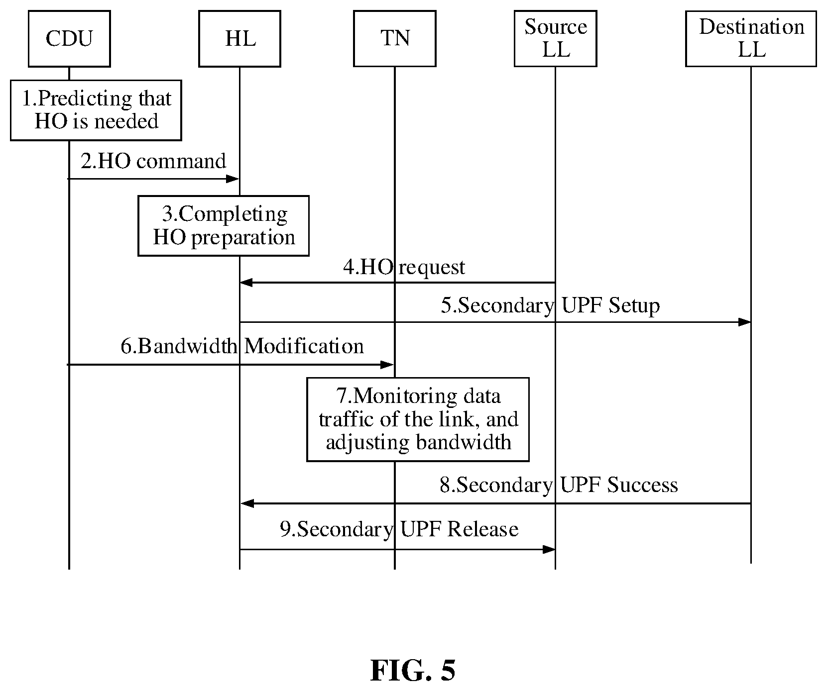 Patent US12317101 Figure 5 – CAWN system and working method thereof