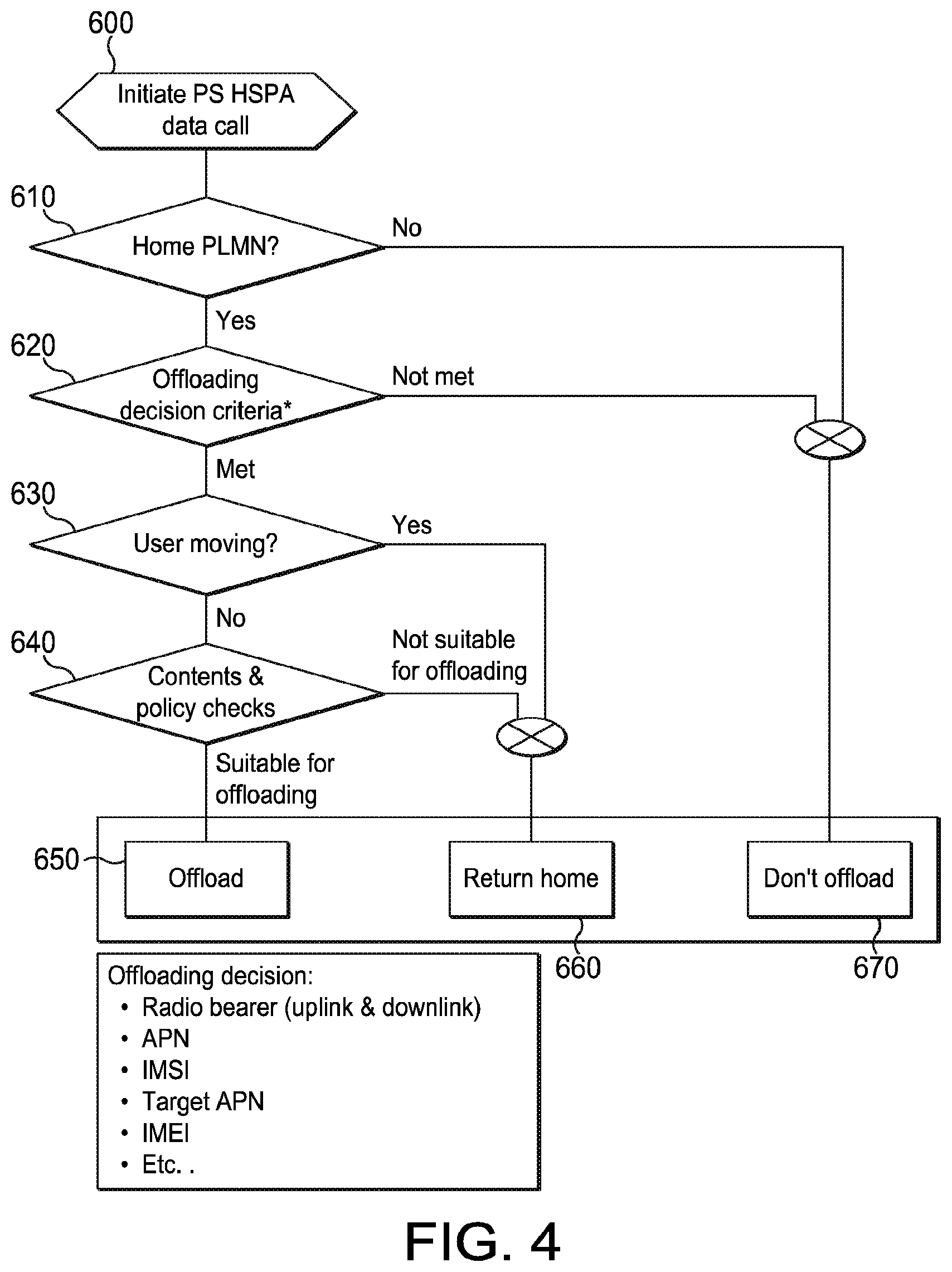 Patent US12317102 Figure 4 – Telecommunication networks