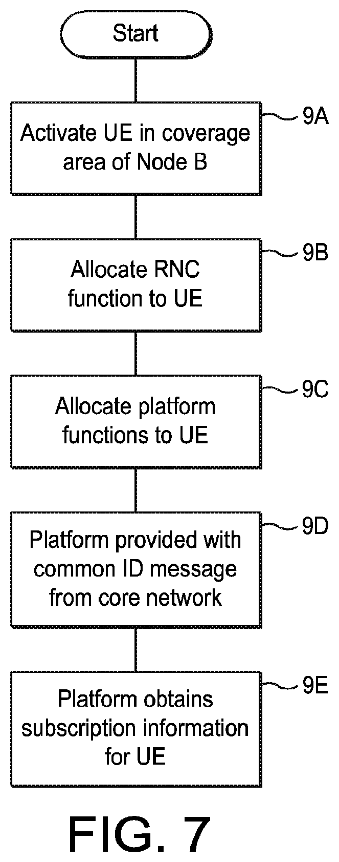 Patent US12317102 Figure 7 – Telecommunication networks