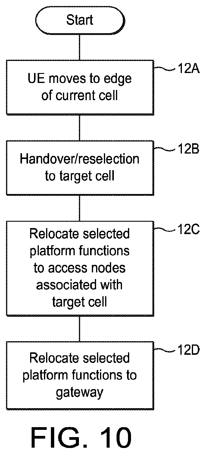 Patent US12317102 Figure 10 – Telecommunication networks