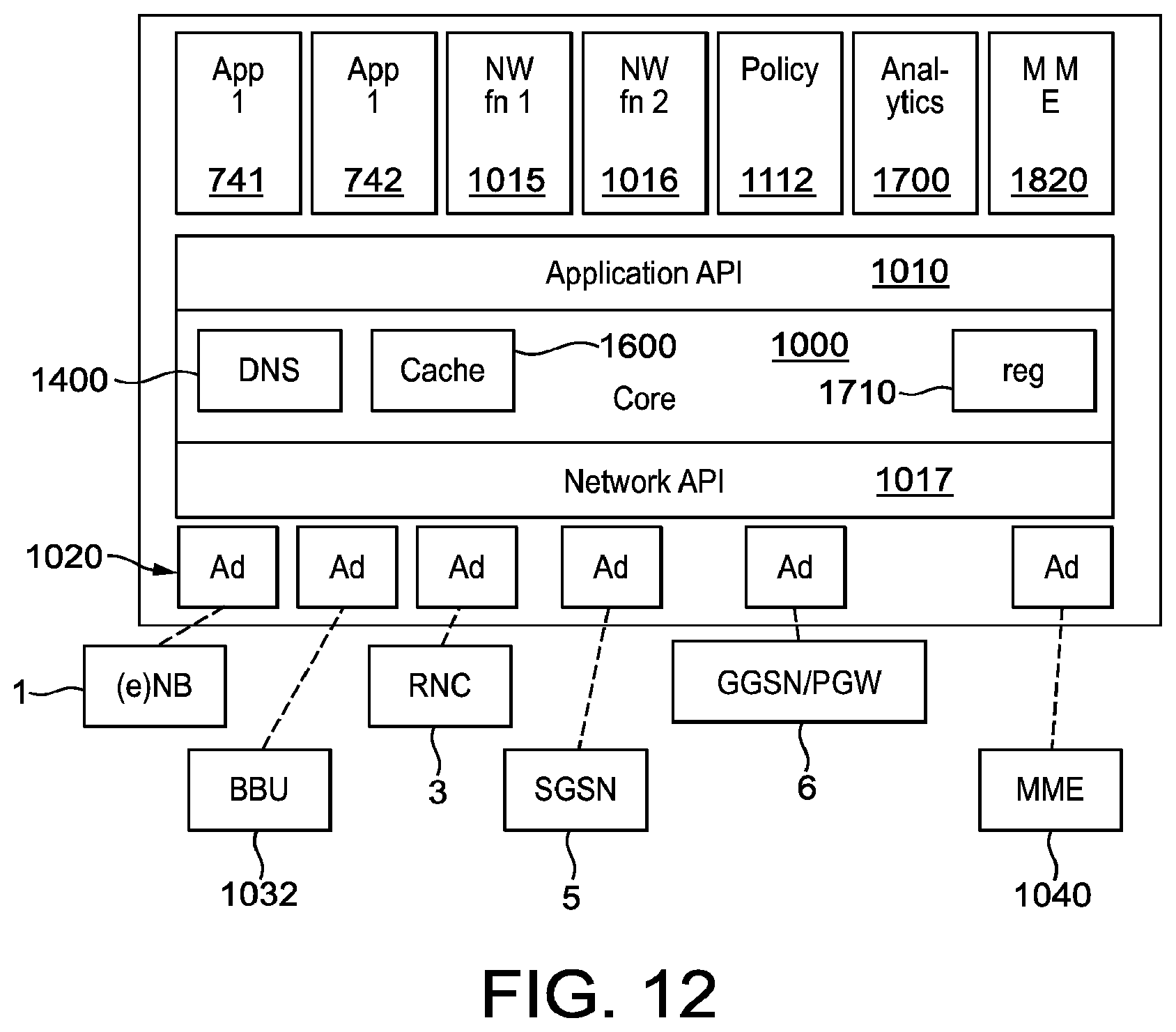 Patent US12317102 Figure 12 – Telecommunication networks