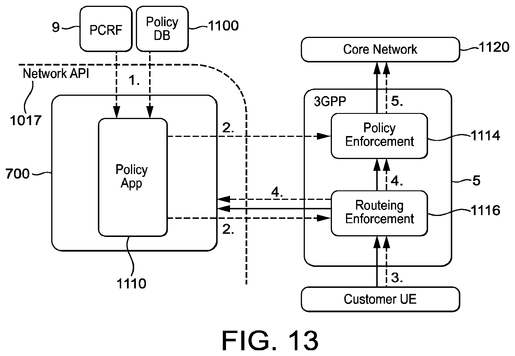 Patent US12317102 Figure 13 – Telecommunication networks