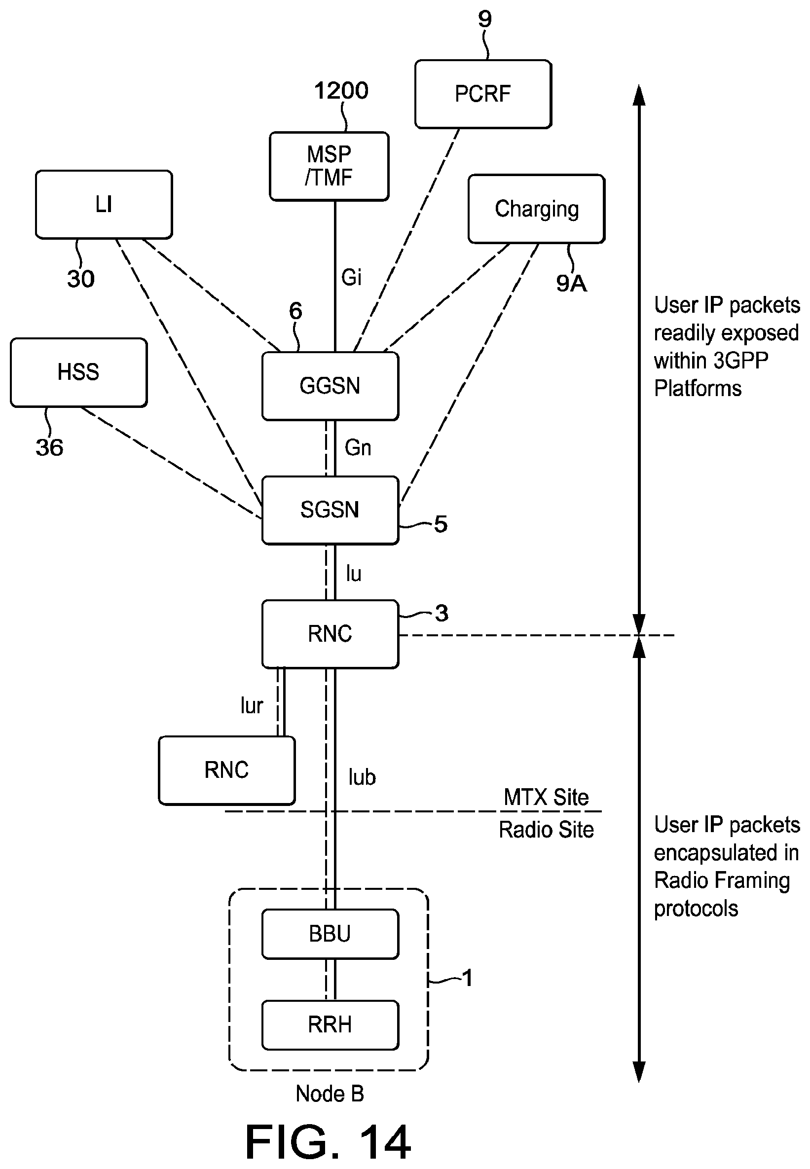 Patent US12317102 Figure 14 – Telecommunication networks
