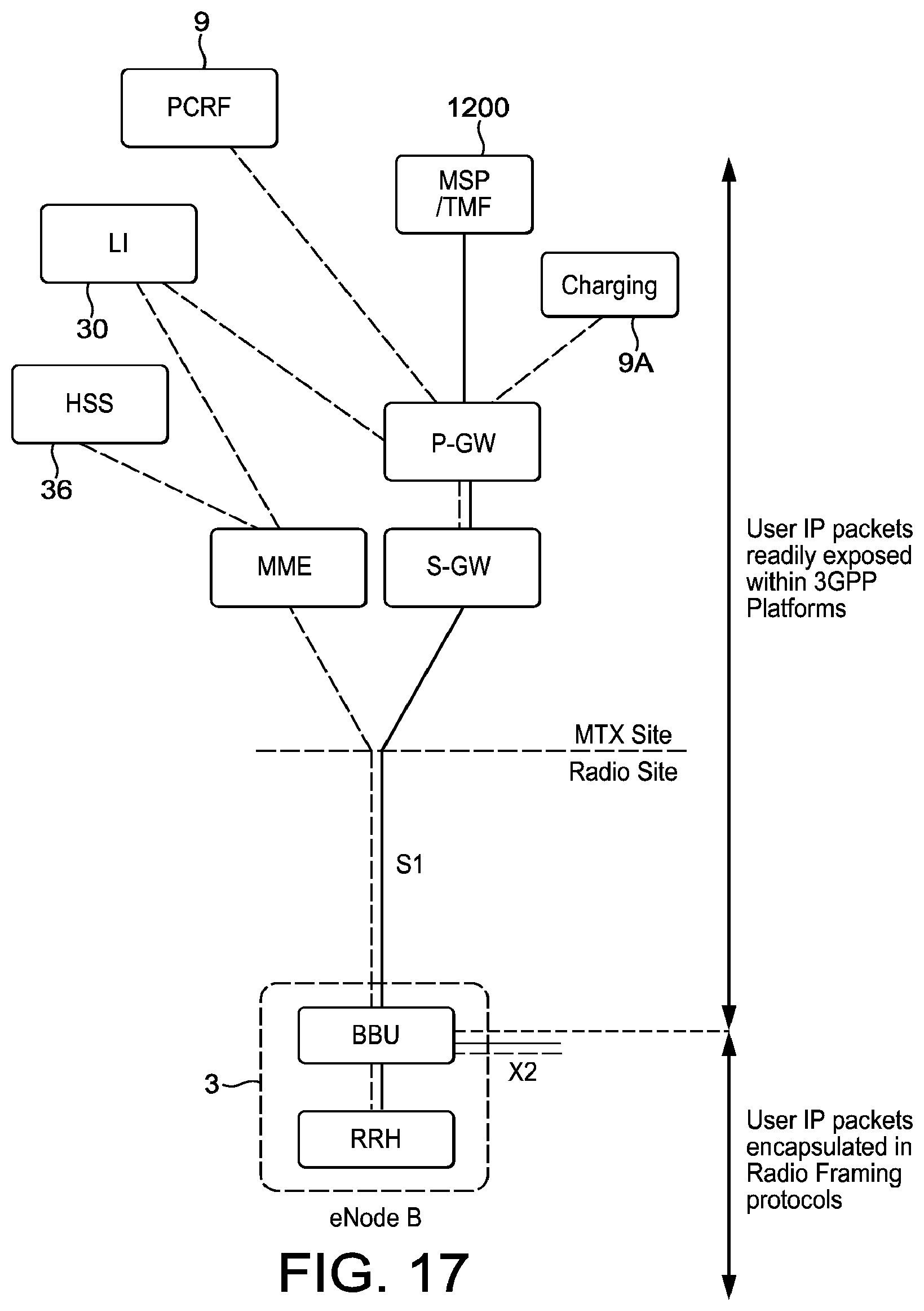 Patent US12317102 Figure 17 – Telecommunication networks