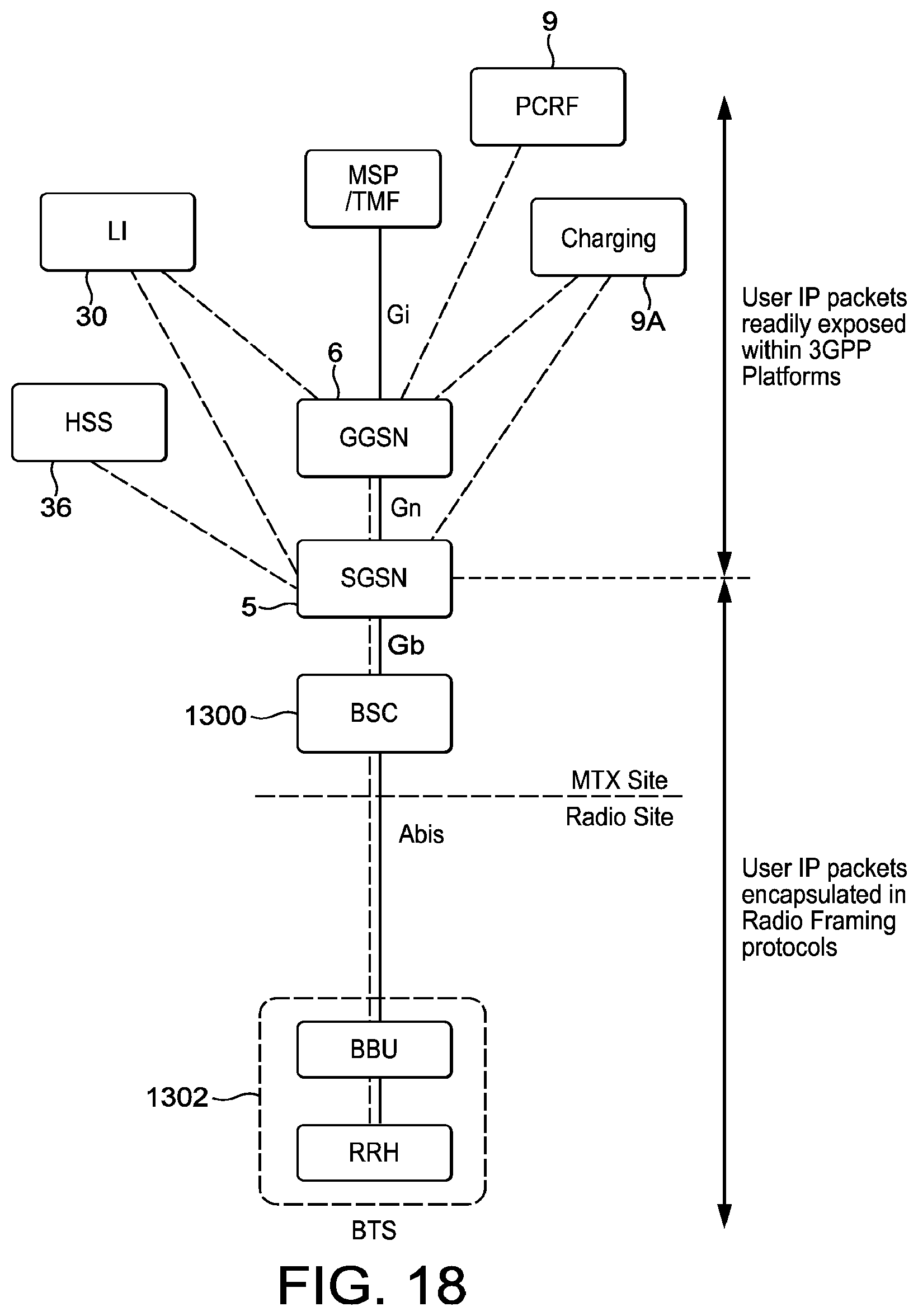 Patent US12317102 Figure 18 – Telecommunication networks