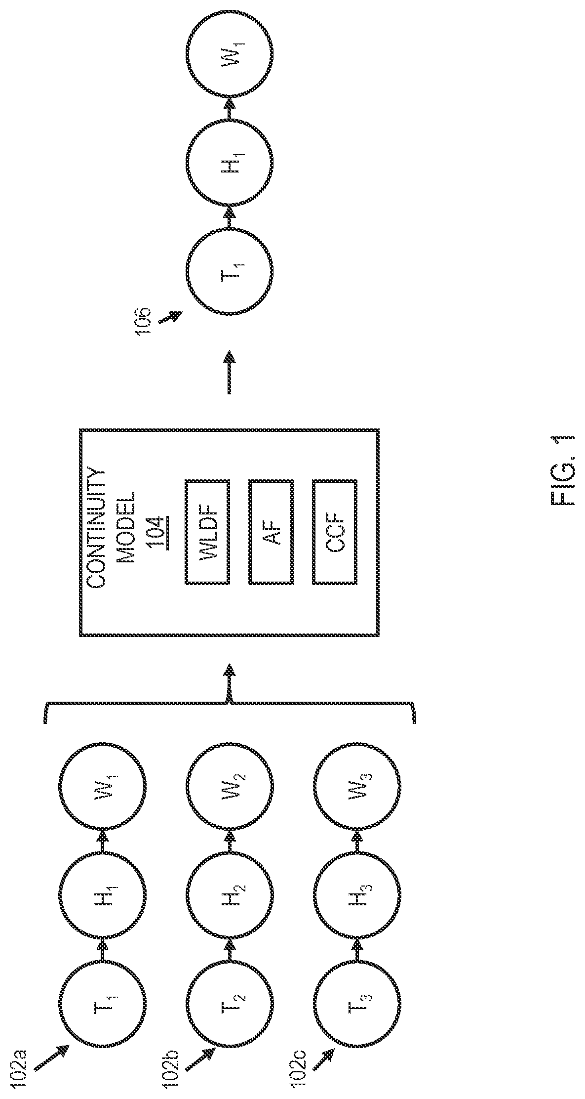 Patent US12317103 Figure 1 – Reliability-based service chain instance selection in a 5G network