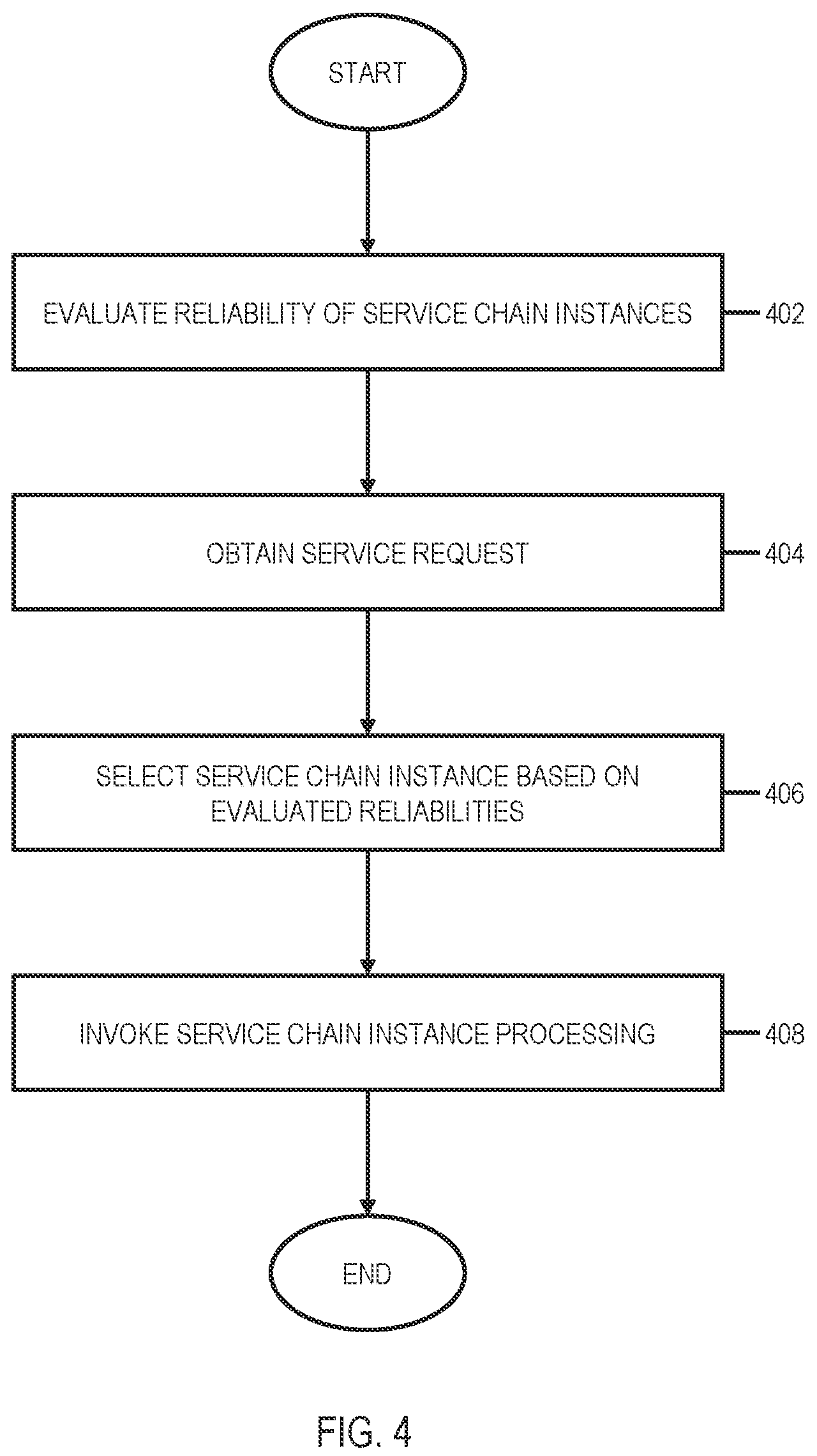 Patent US12317103 Figure 3 – Reliability-based service chain instance selection in a 5G network