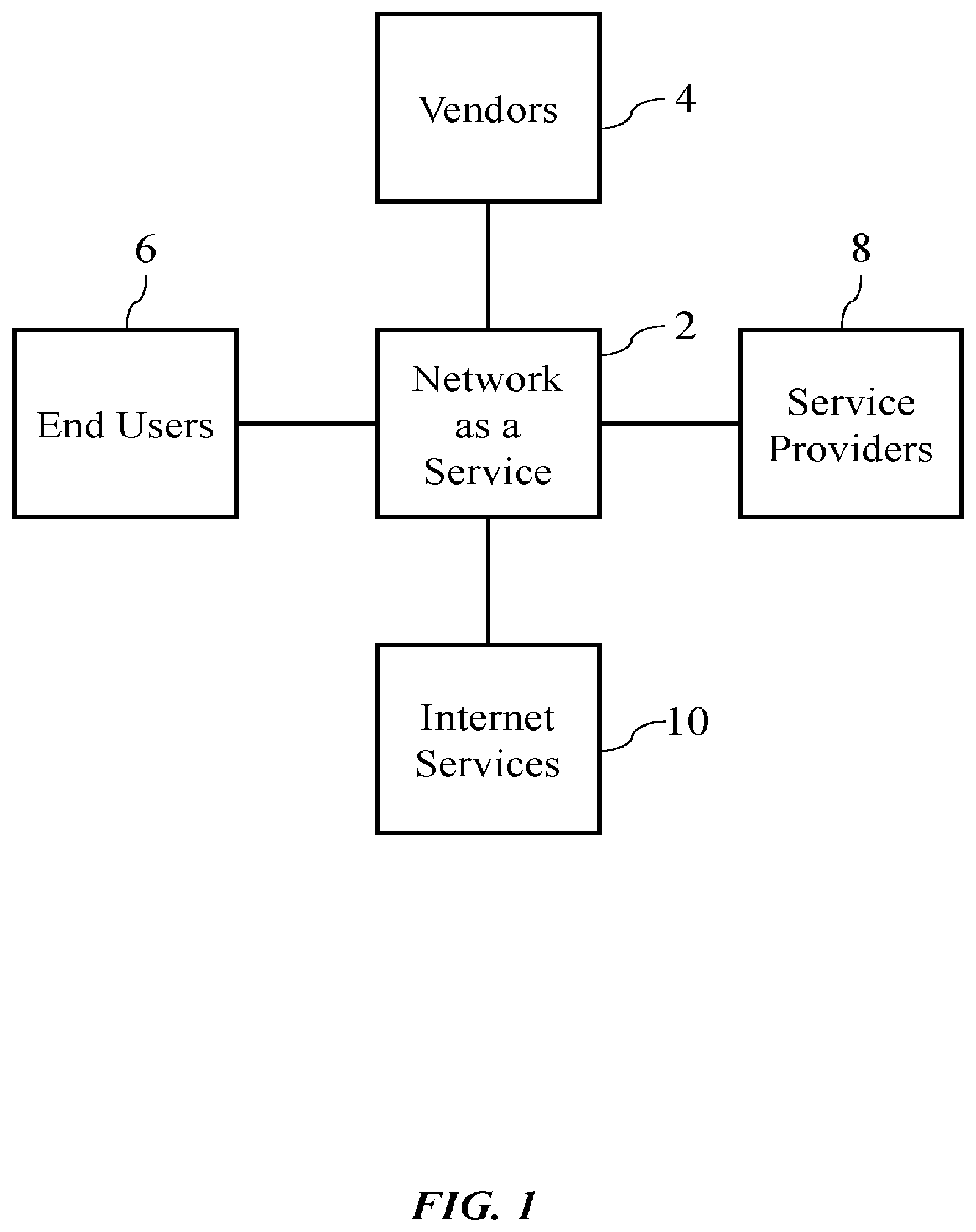Patent US12317105 Figure 1 – Network component simulation for testing a test application in a network-as-a-service environment