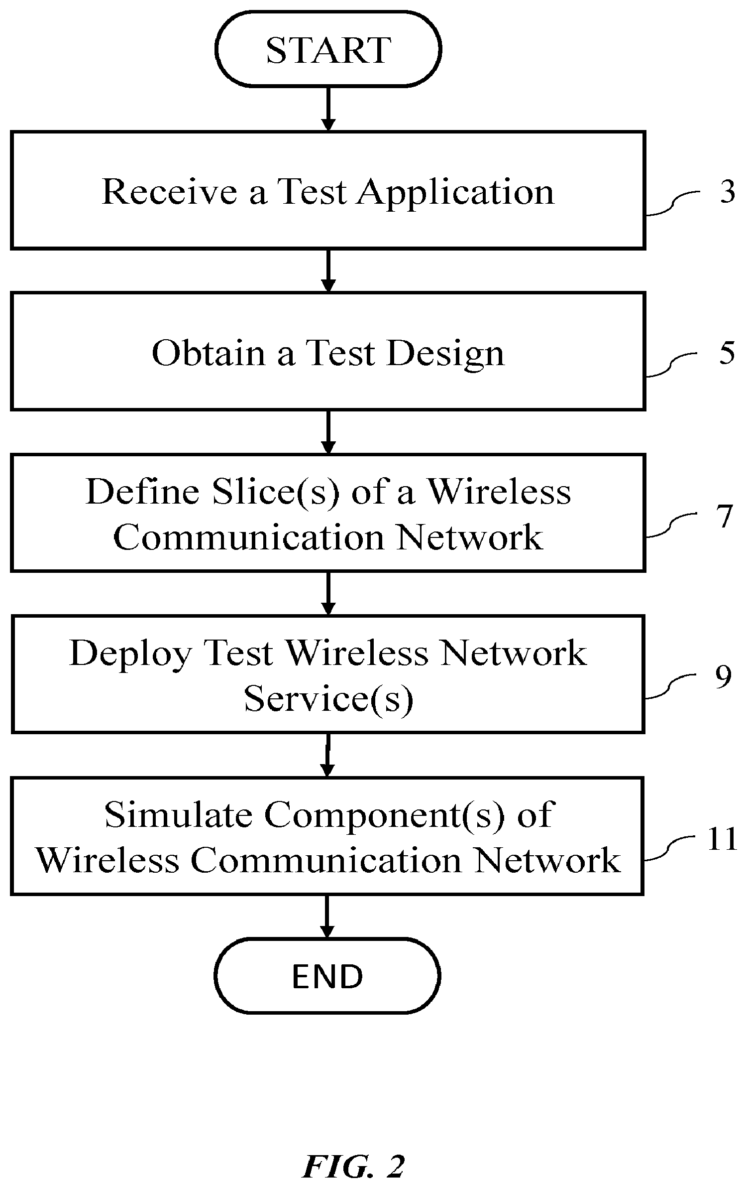 Patent US12317105 Figure 2 – Network component simulation for testing a test application in a network-as-a-service environment