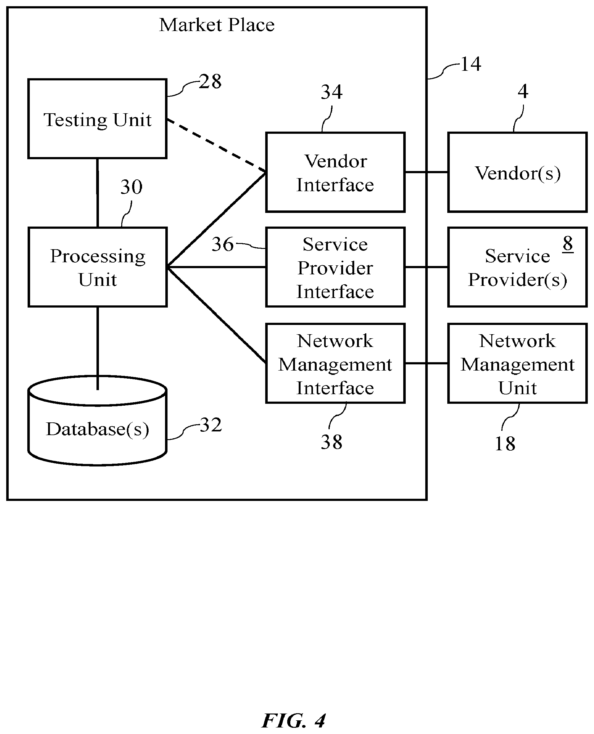 Patent US12317105 Figure 4 – Network component simulation for testing a test application in a network-as-a-service environment