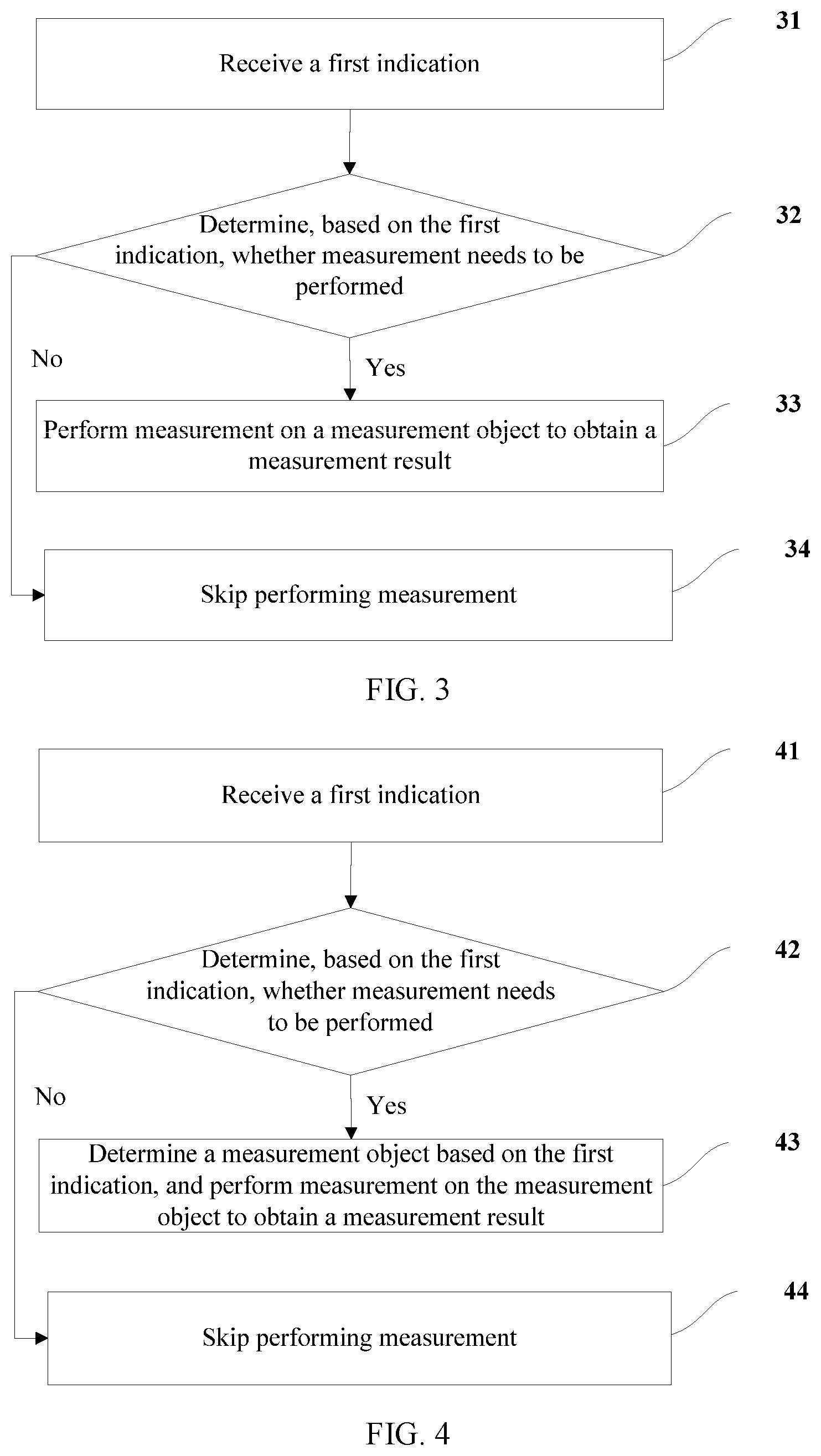 Patent US12317106 Figure 2 – Processing method for terminal measurement and terminal