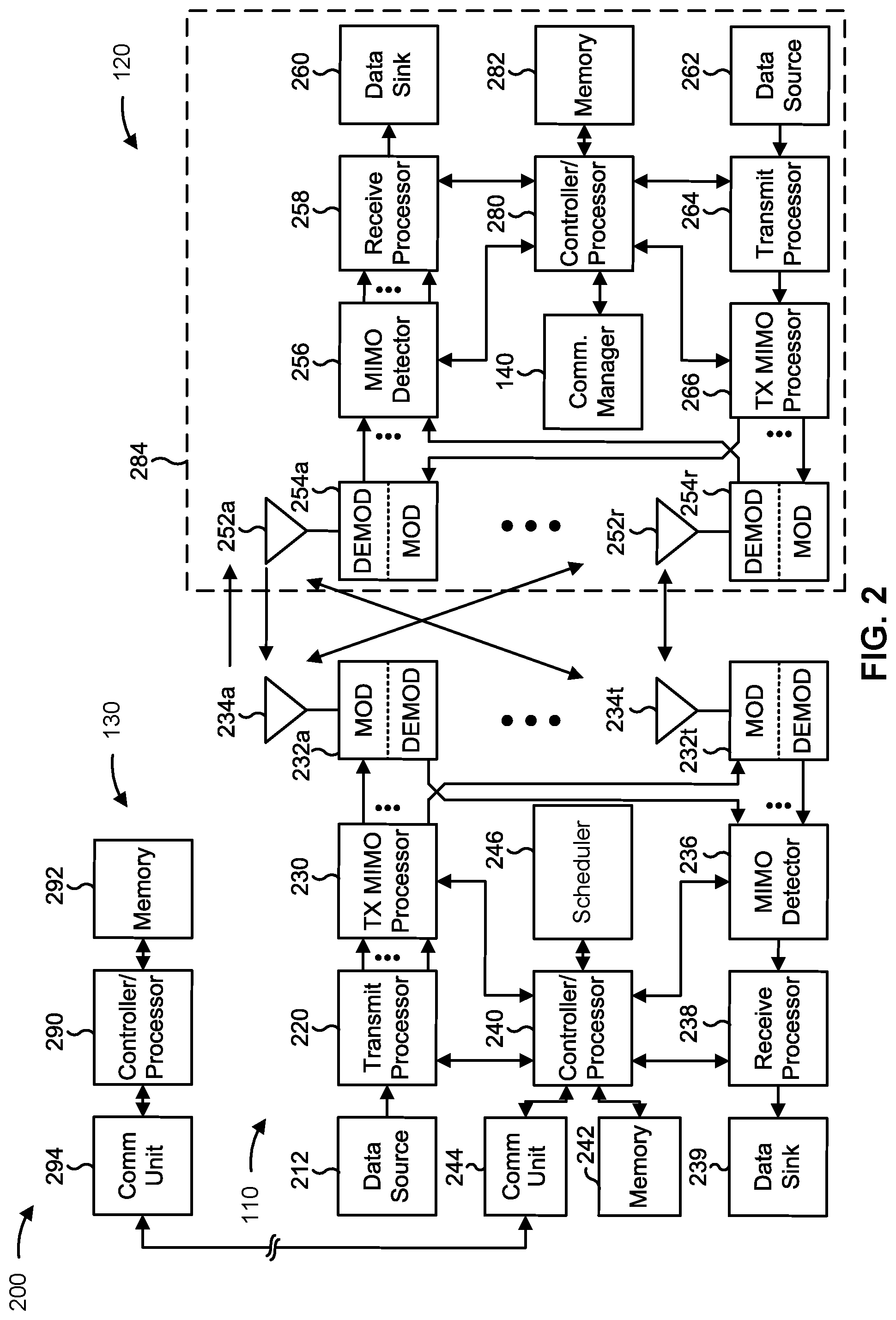 Patent US12317108 Figure 2 – Techniques for estimating spectral efficiency from synchronization signal block