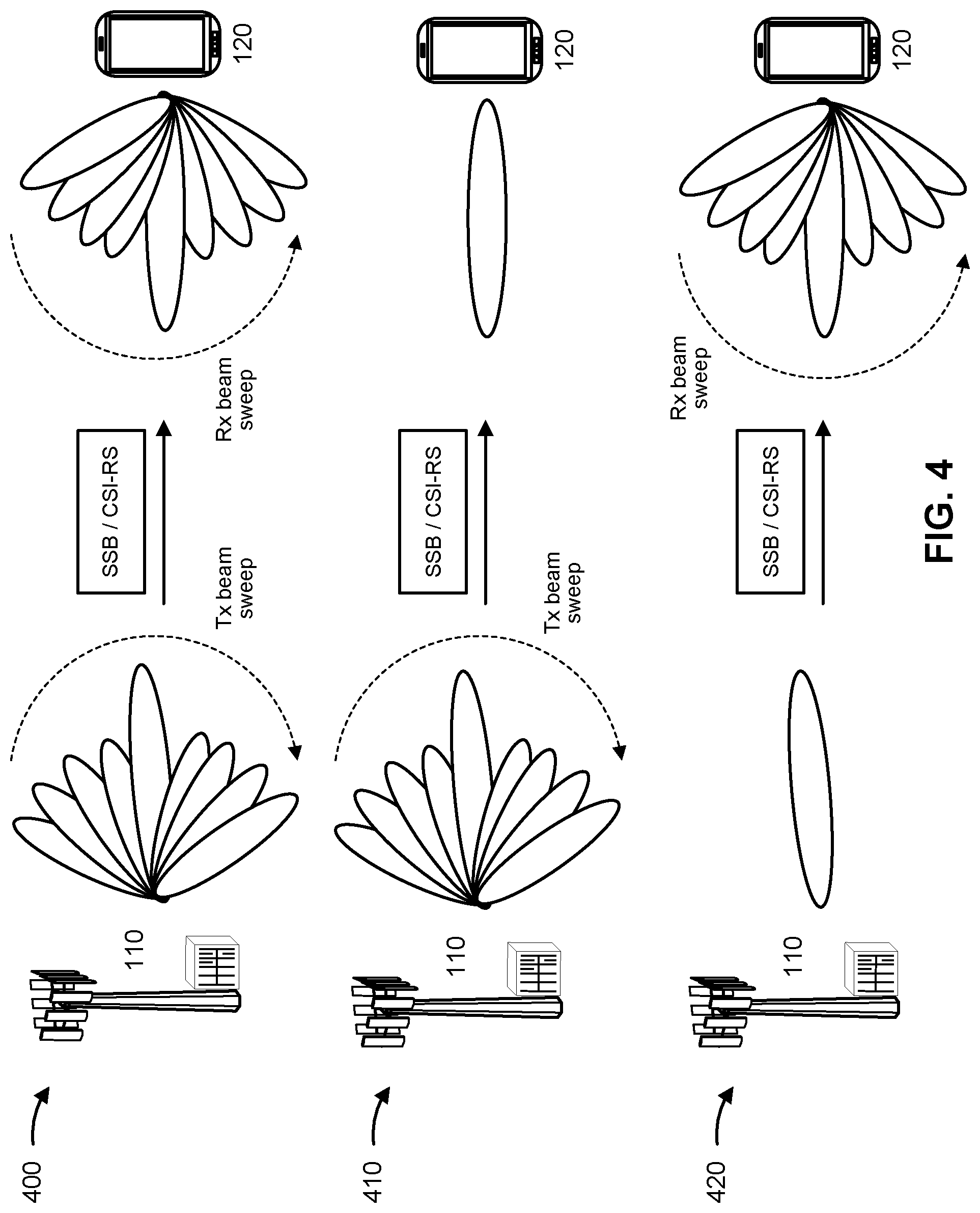 Patent US12317108 Figure 4 – Techniques for estimating spectral efficiency from synchronization signal block
