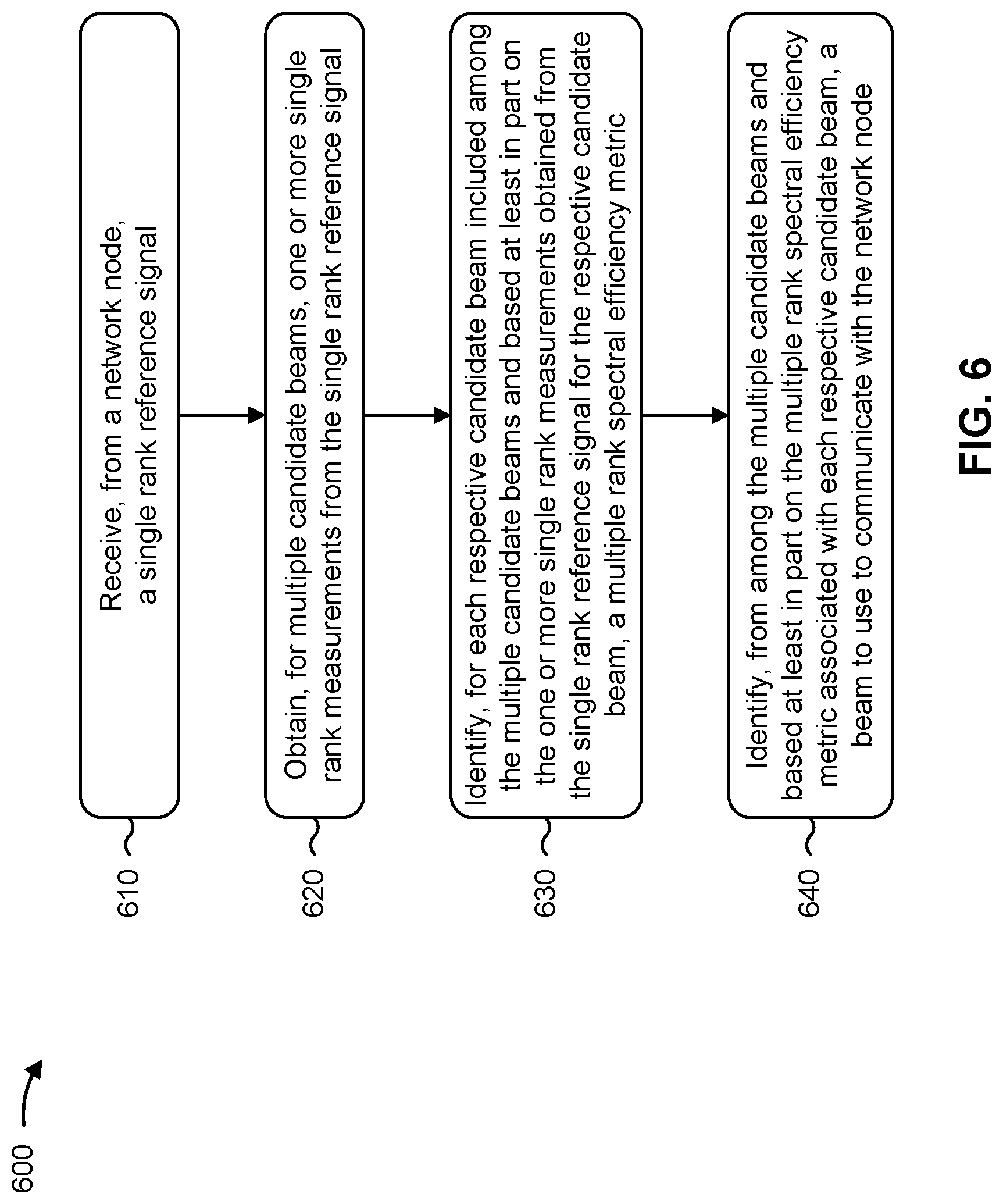 Patent US12317108 Figure 6 – Techniques for estimating spectral efficiency from synchronization signal block