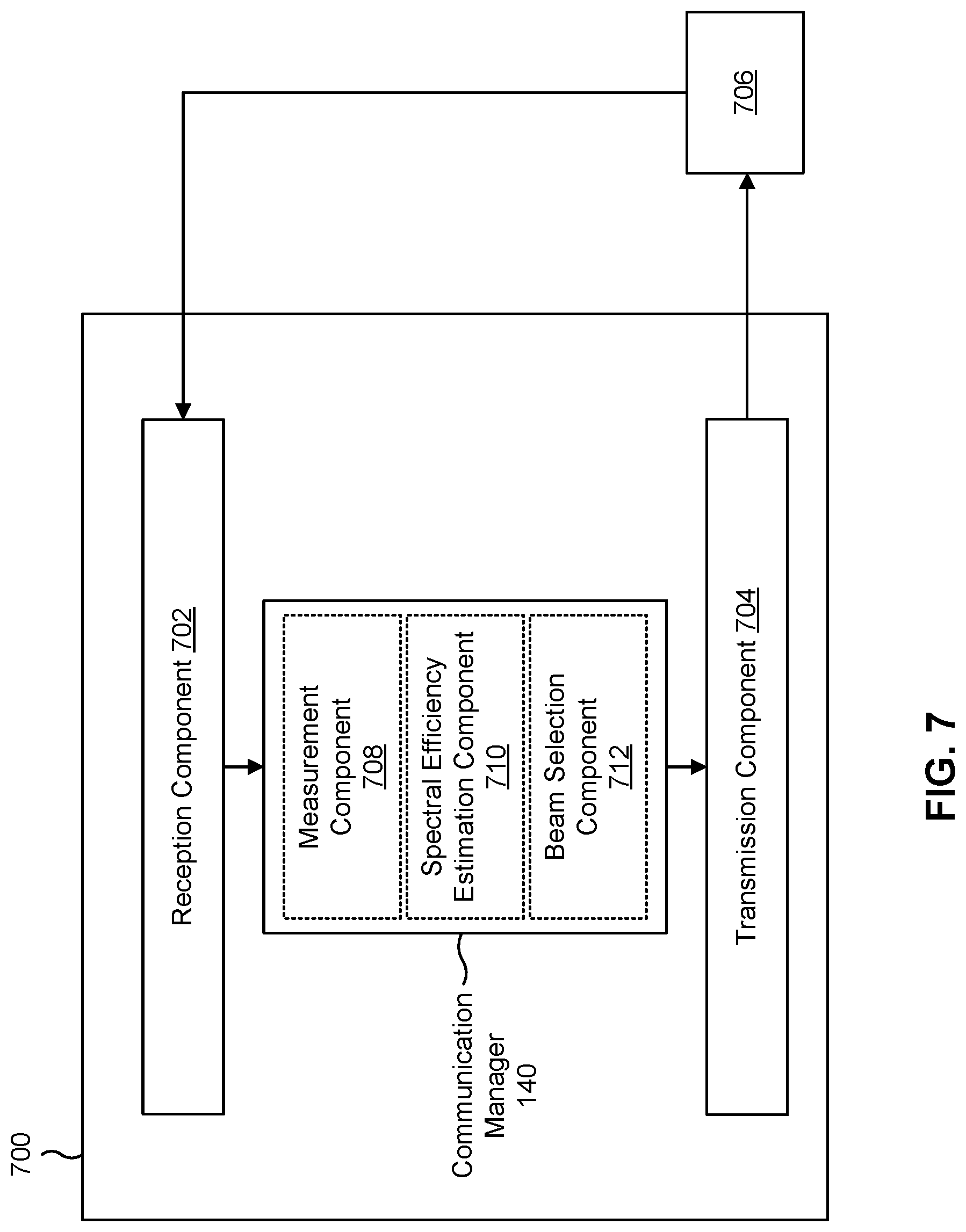 Patent US12317108 Figure 7 – Techniques for estimating spectral efficiency from synchronization signal block