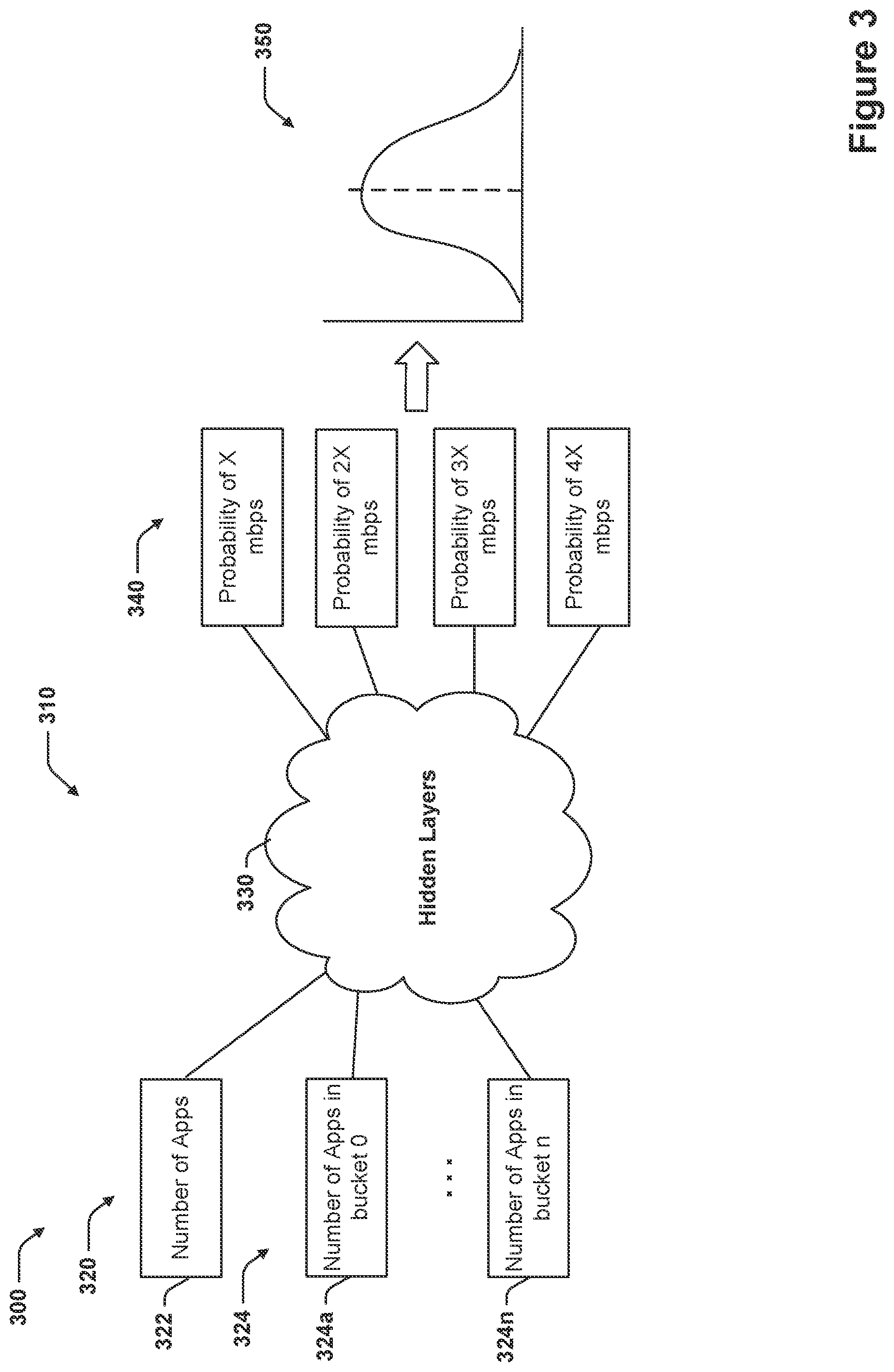 Patent US12317109 Figure 3 – Calculating and exposing network capacity and congestion to applications