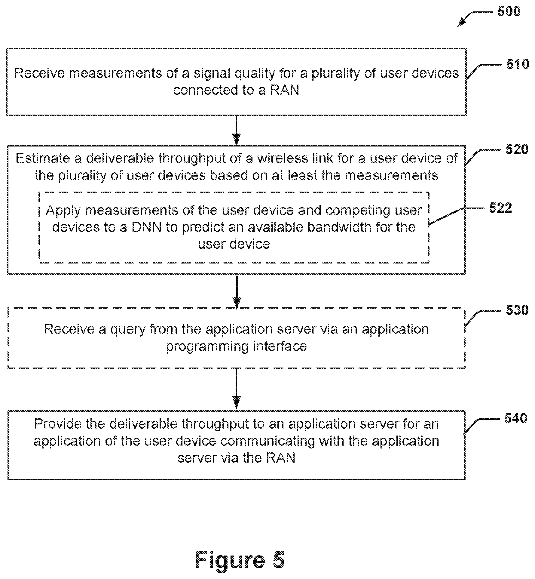 Patent US12317109 Figure 5 – Calculating and exposing network capacity and congestion to applications
