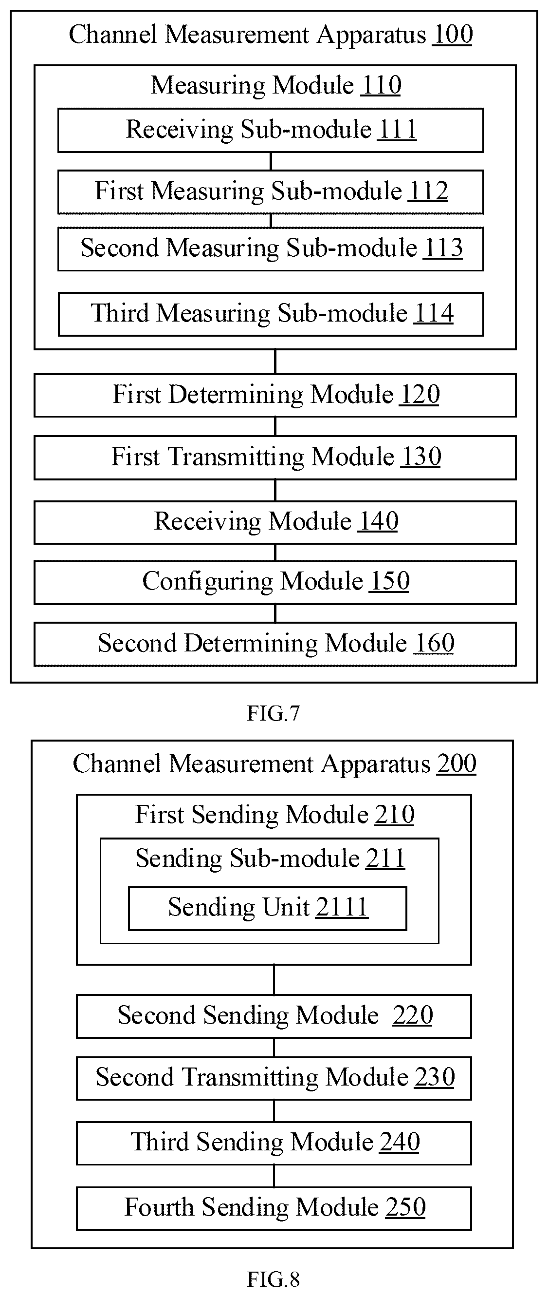 Patent US12317110 Figure 3 – Channel measurement method and apparatus, and communication device