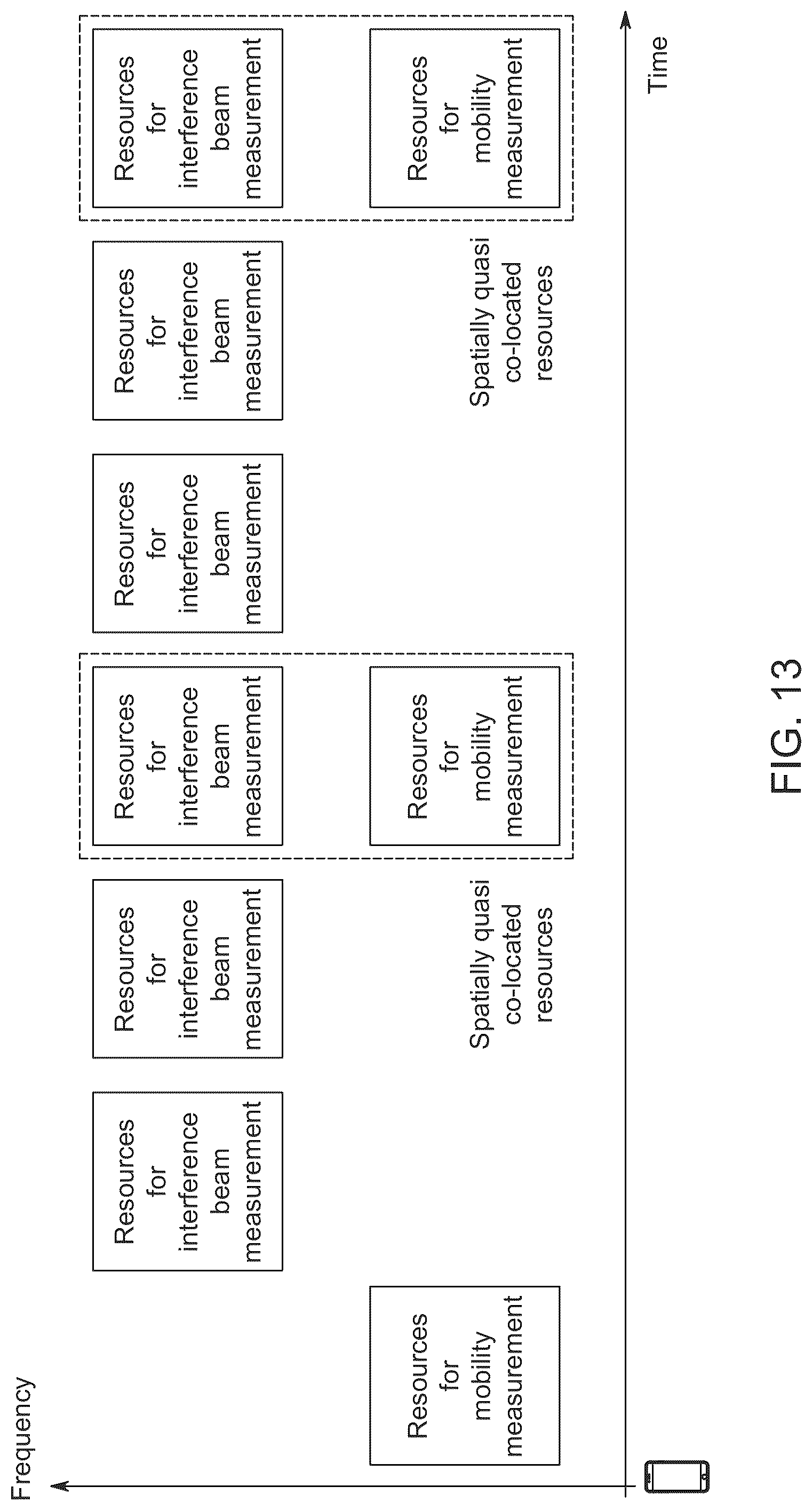 Patent US12317111 Figure 9 – Electronic device and method for wireless communication, and computer-readable storage medium