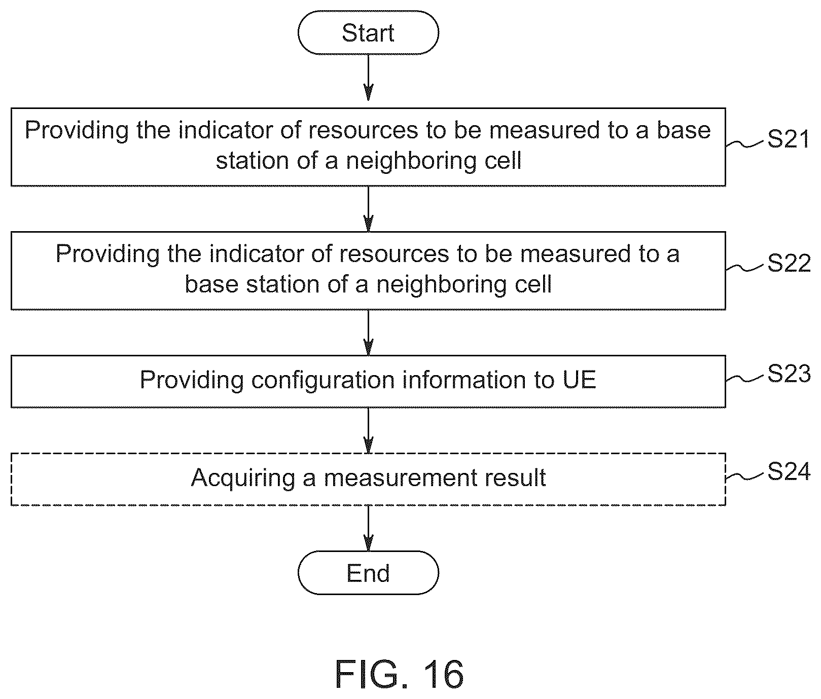 Patent US12317111 Figure 11 – Electronic device and method for wireless communication, and computer-readable storage medium