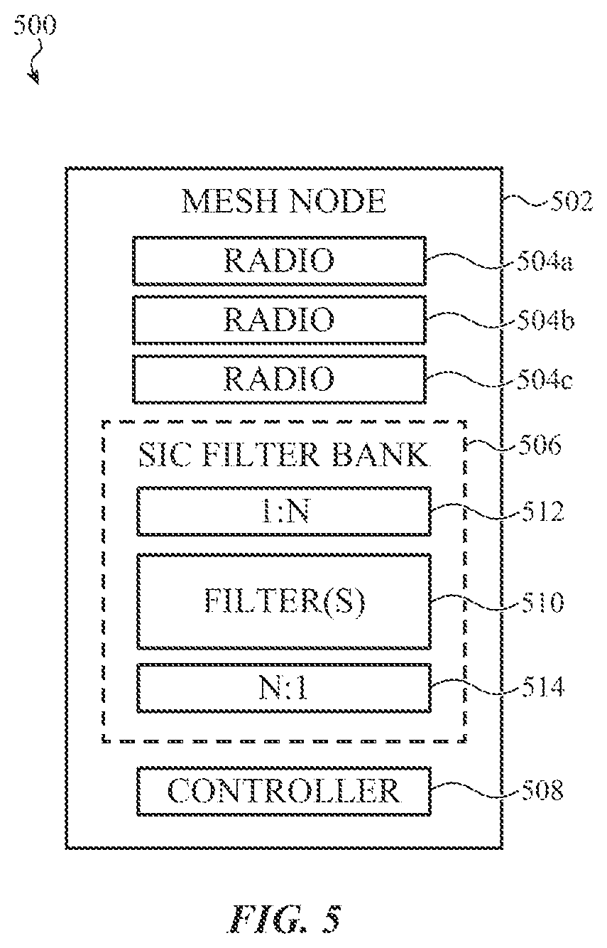 Patent US12317113 Figure 5 – Self-interference cancellation subsystems for mesh network nodes