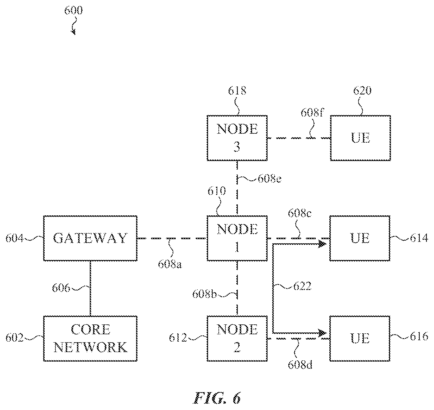 Patent US12317113 Figure 6 – Self-interference cancellation subsystems for mesh network nodes