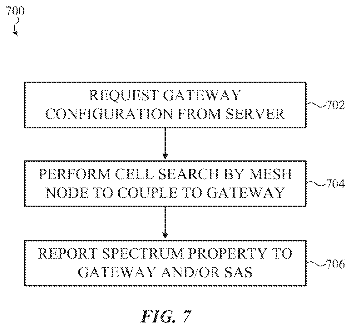 Patent US12317113 Figure 7 – Self-interference cancellation subsystems for mesh network nodes
