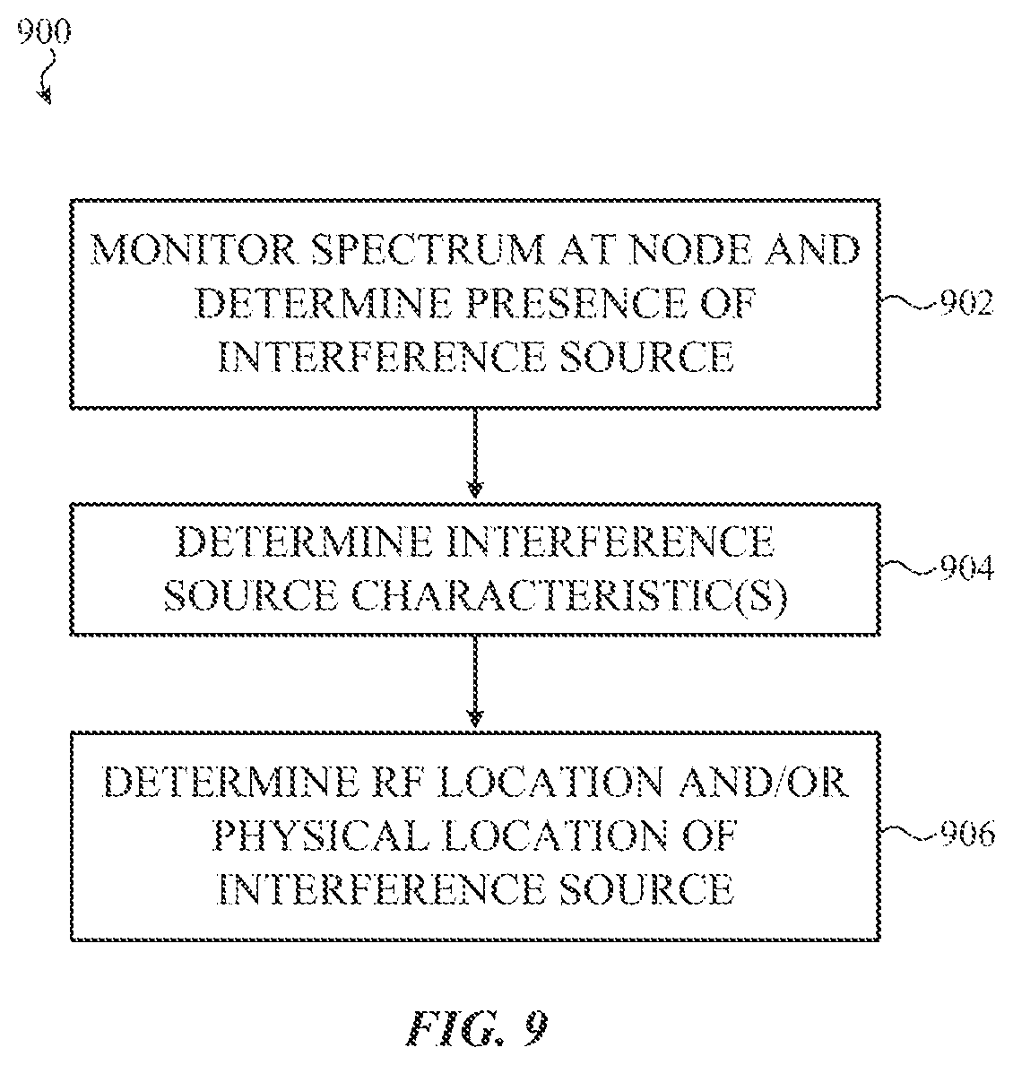 Patent US12317113 Figure 9 – Self-interference cancellation subsystems for mesh network nodes