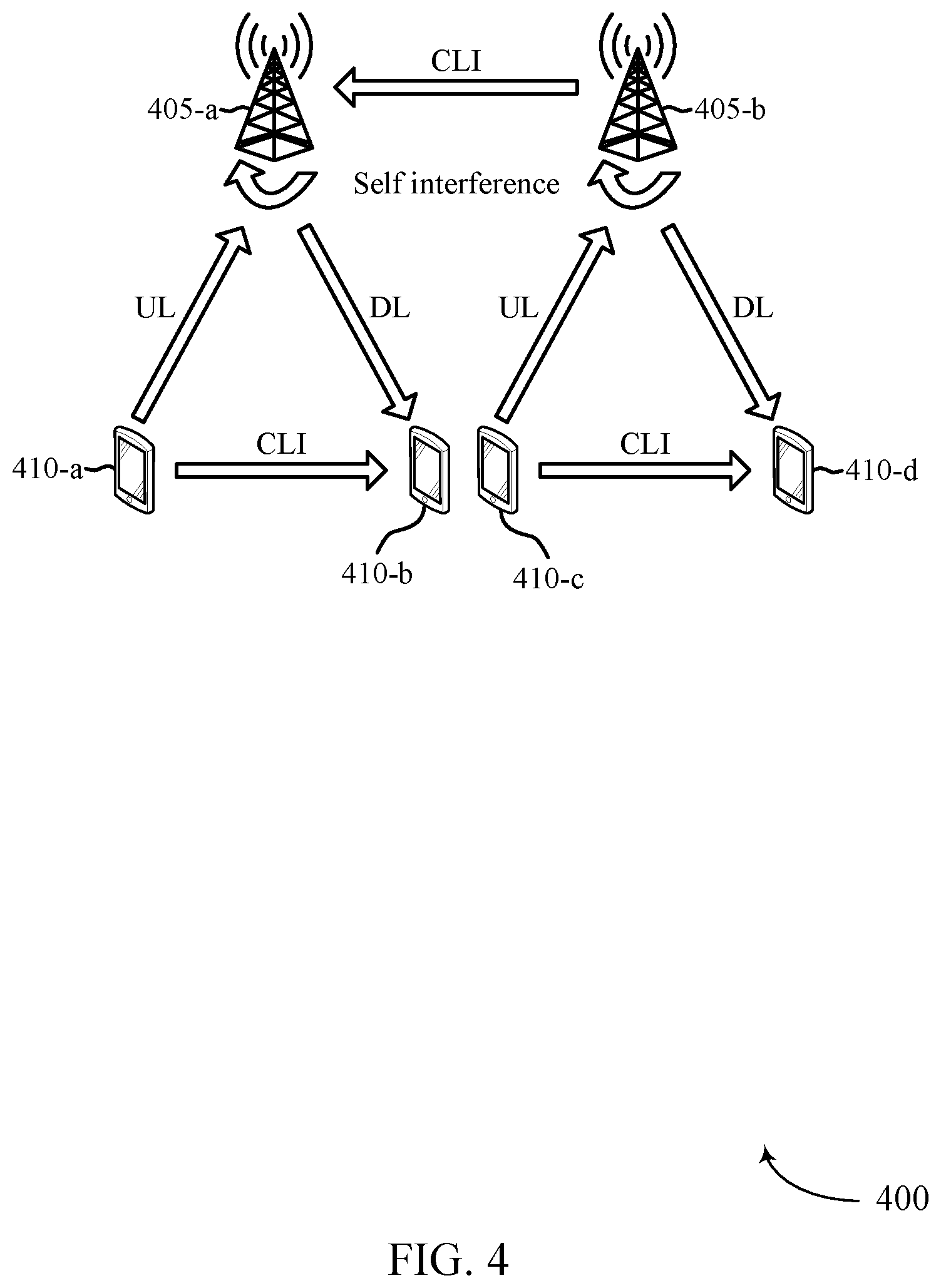 Patent US12317114 Figure 4 – Mobile network entity cross link interference measurement