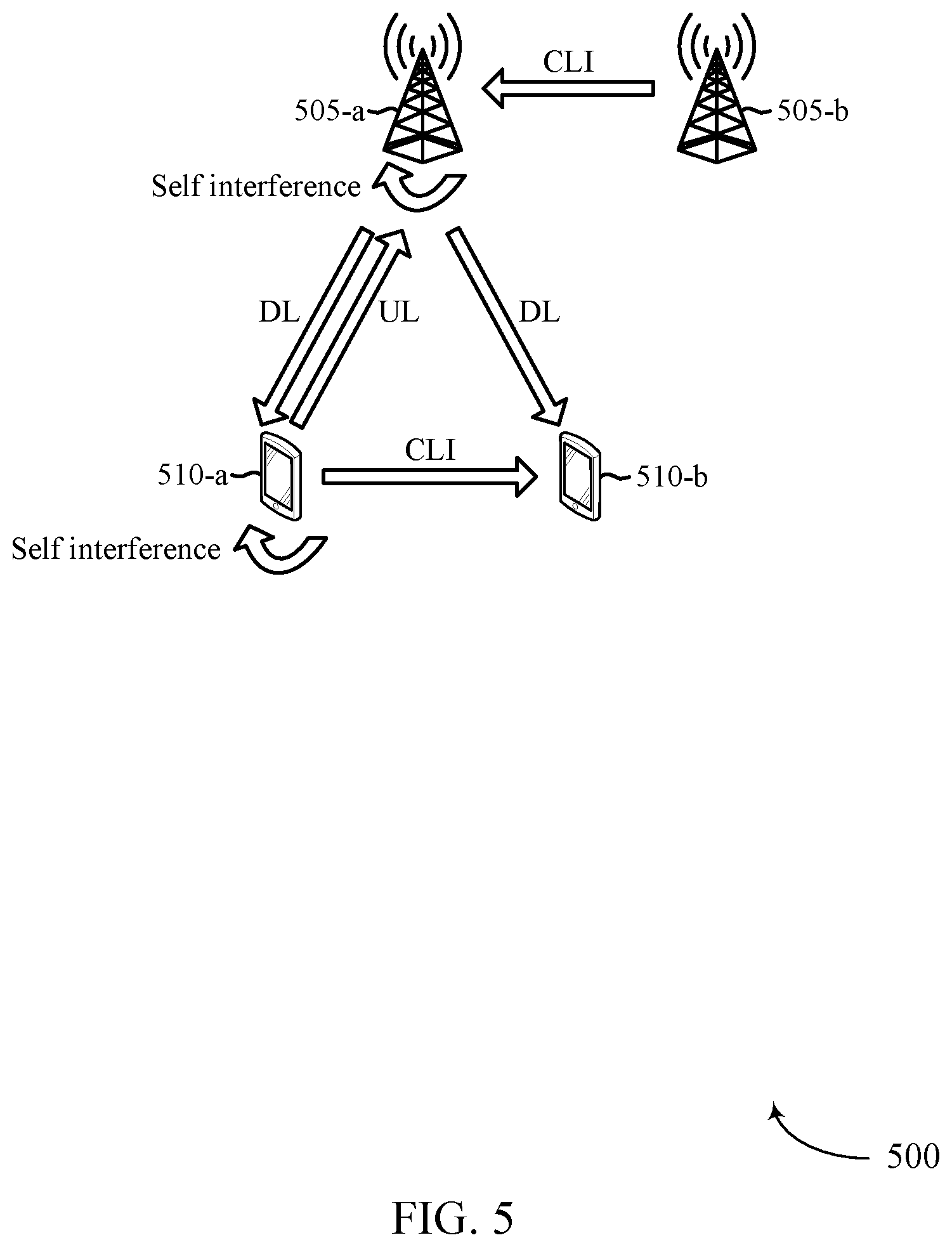 Patent US12317114 Figure 5 – Mobile network entity cross link interference measurement