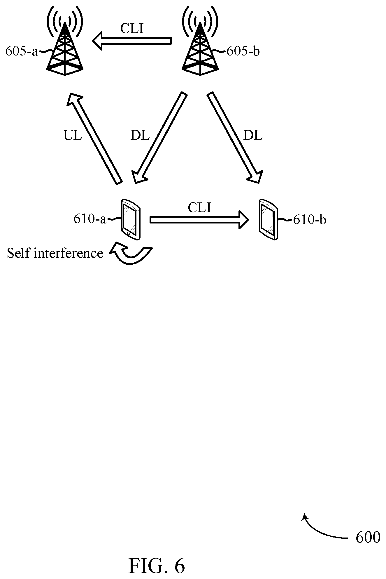Patent US12317114 Figure 6 – Mobile network entity cross link interference measurement