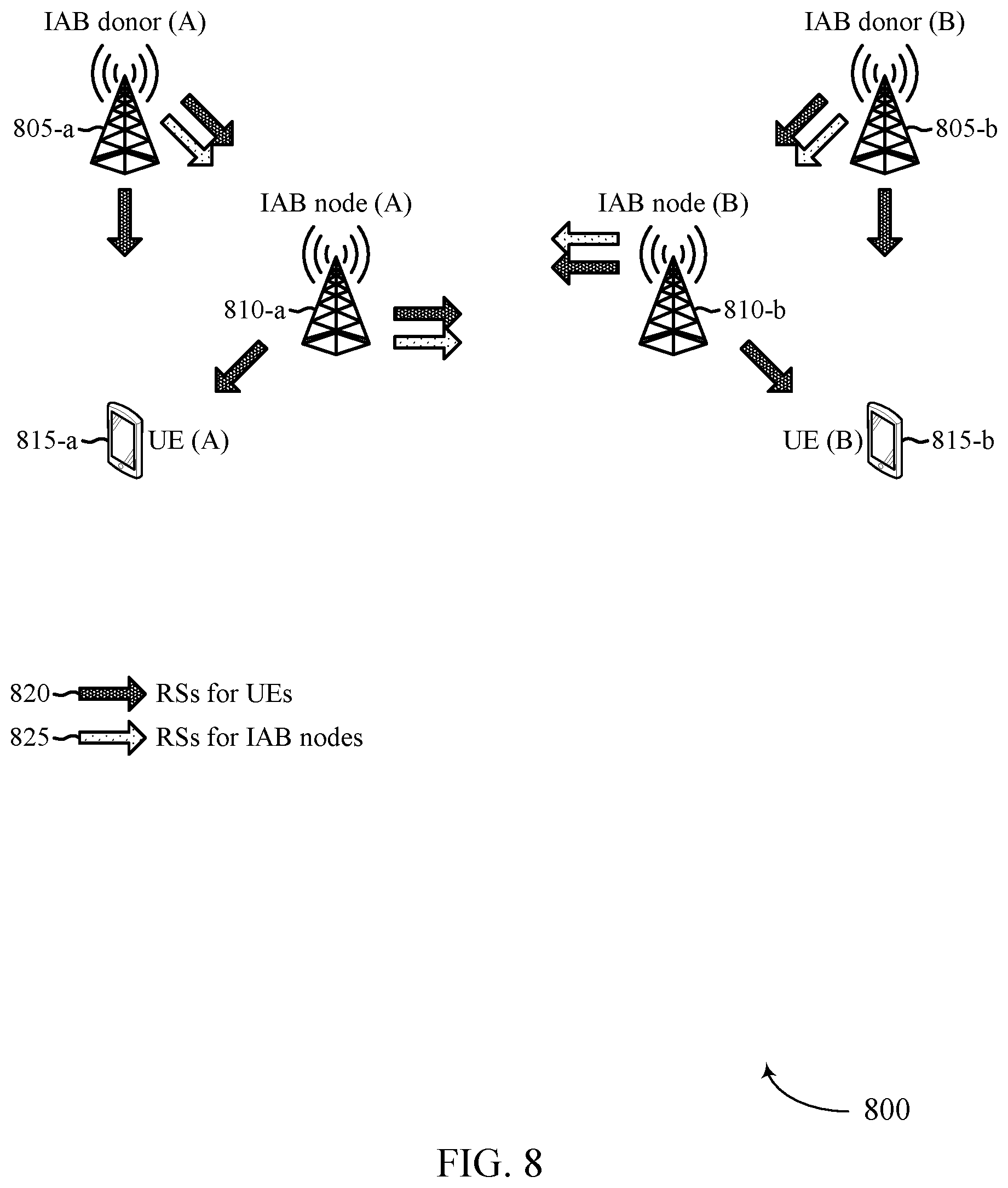 Patent US12317114 Figure 8 – Mobile network entity cross link interference measurement