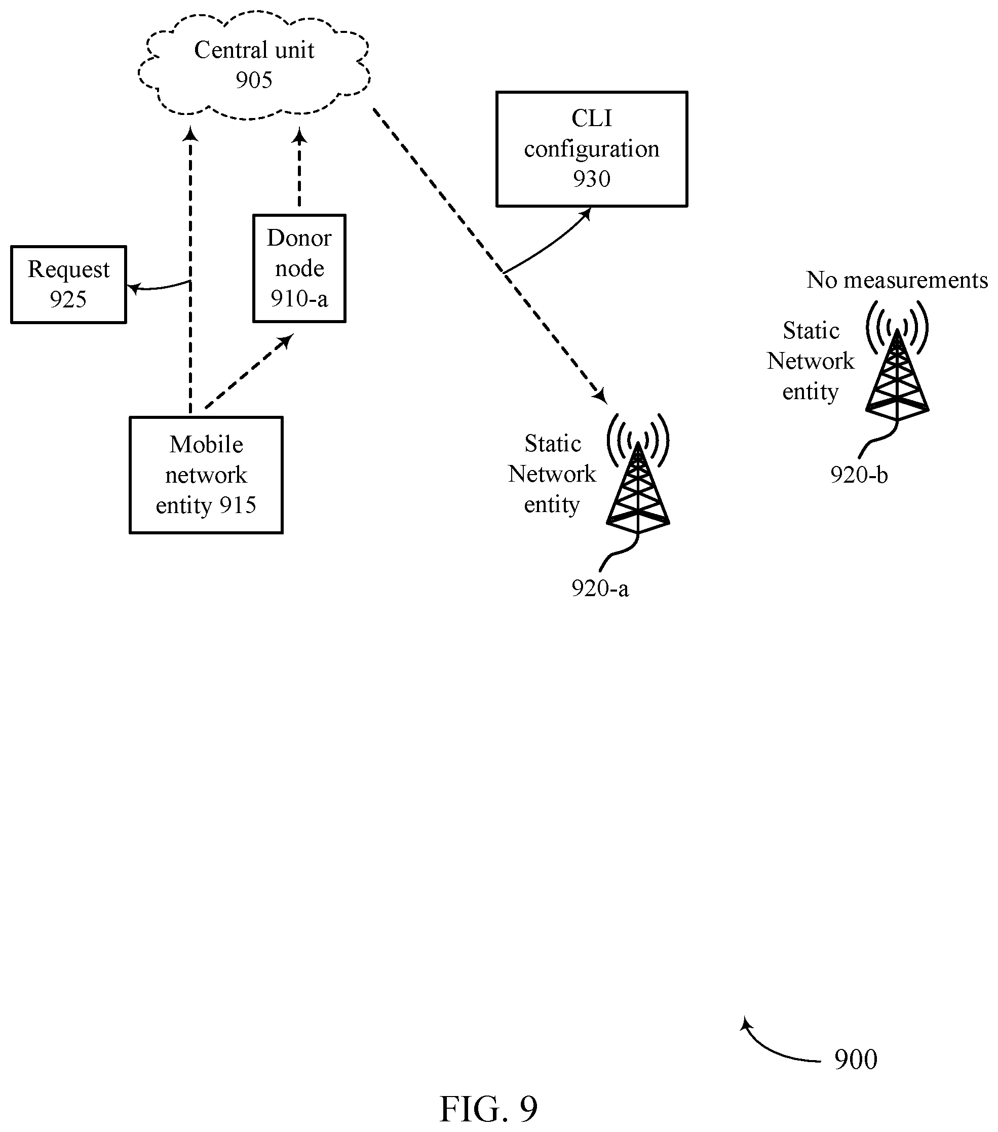 Patent US12317114 Figure 9 – Mobile network entity cross link interference measurement