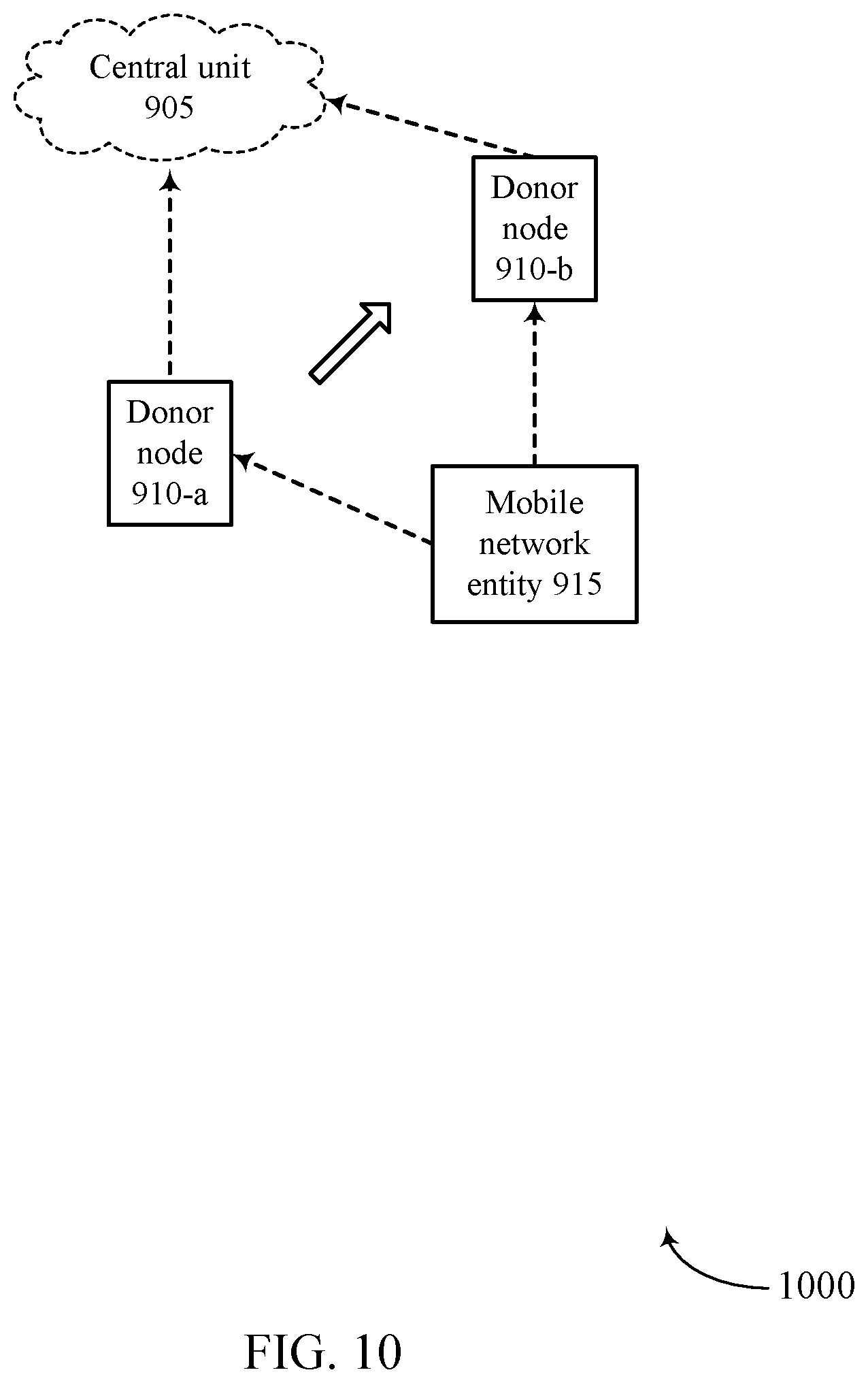 Patent US12317114 Figure 10 – Mobile network entity cross link interference measurement