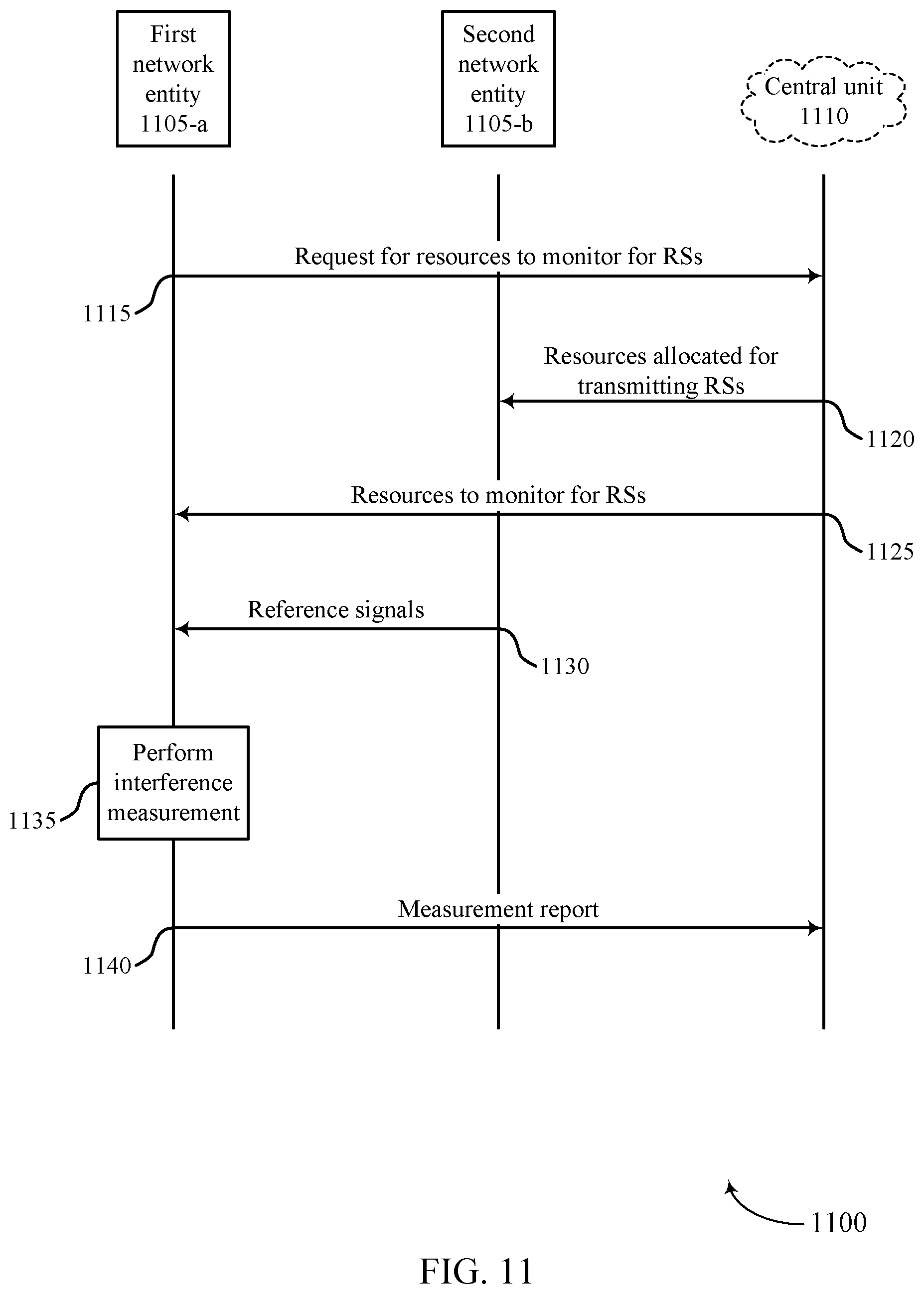 Patent US12317114 Figure 11 – Mobile network entity cross link interference measurement