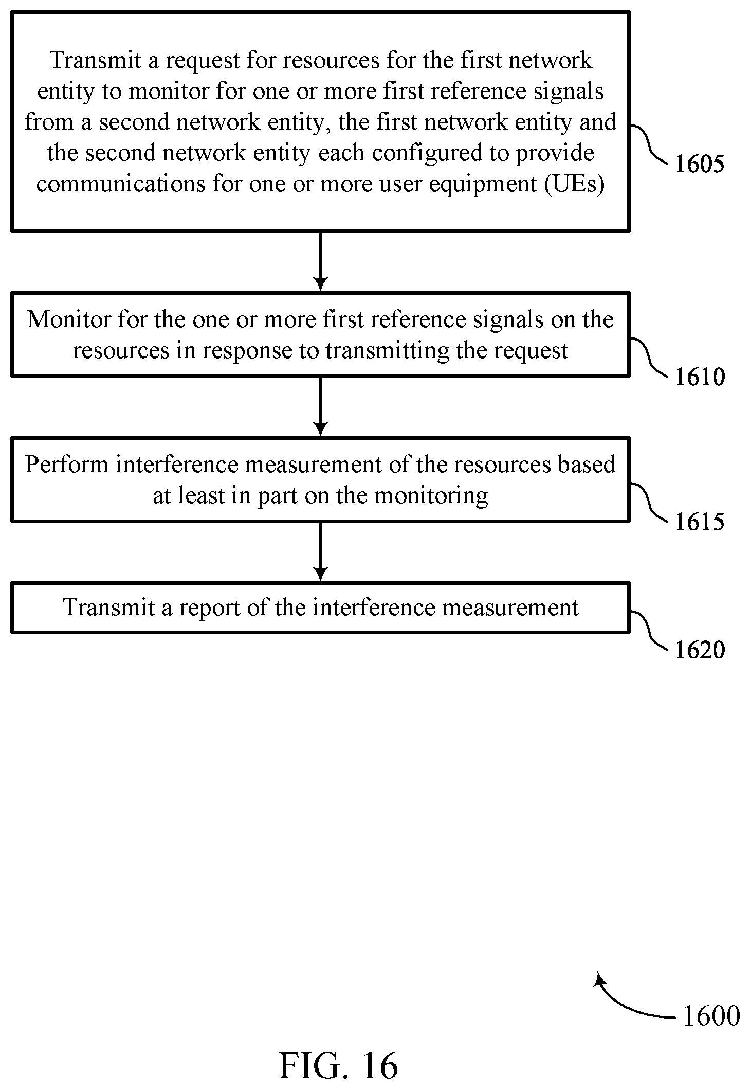 Patent US12317114 Figure 16 – Mobile network entity cross link interference measurement