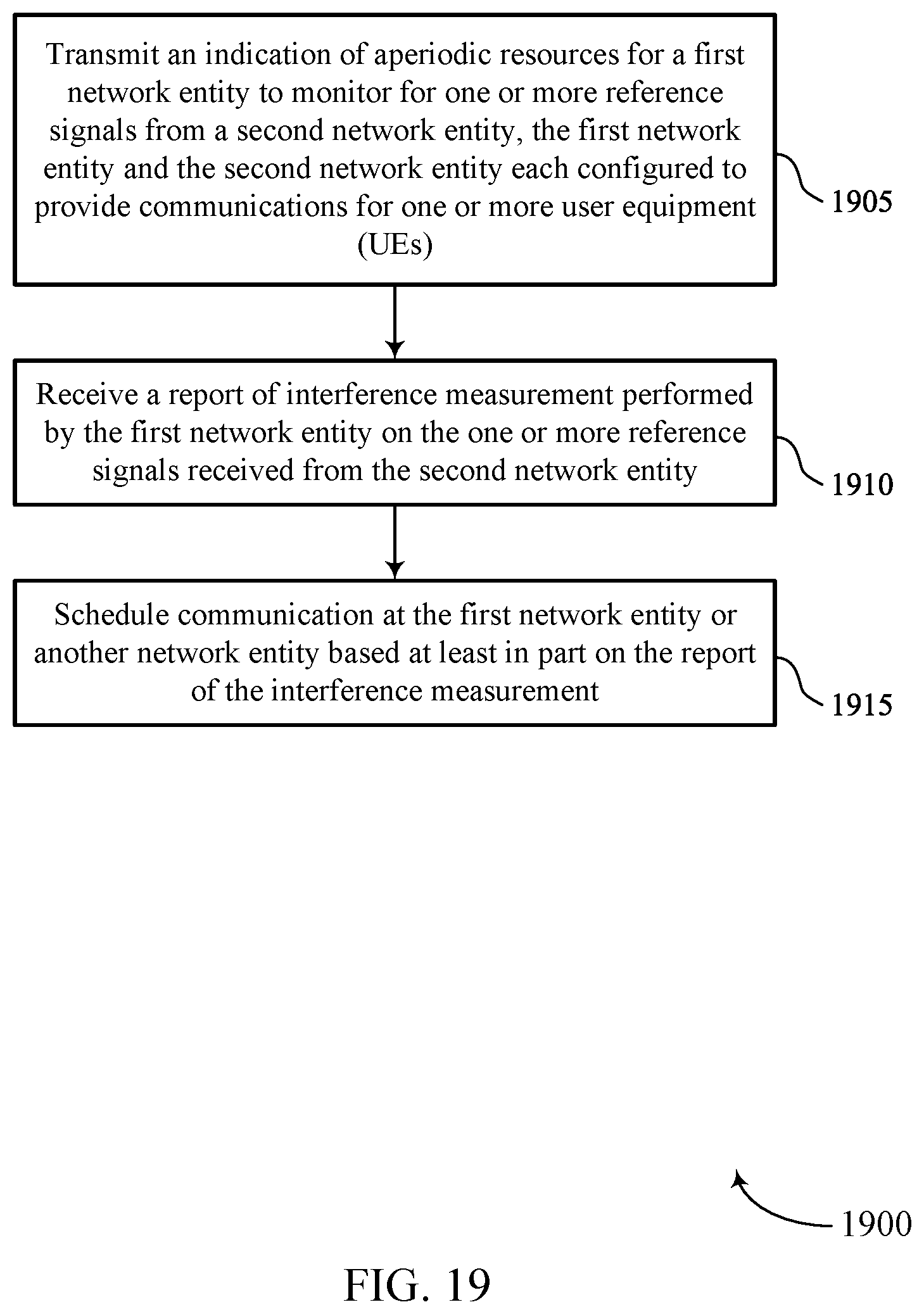 Patent US12317114 Figure 19 – Mobile network entity cross link interference measurement