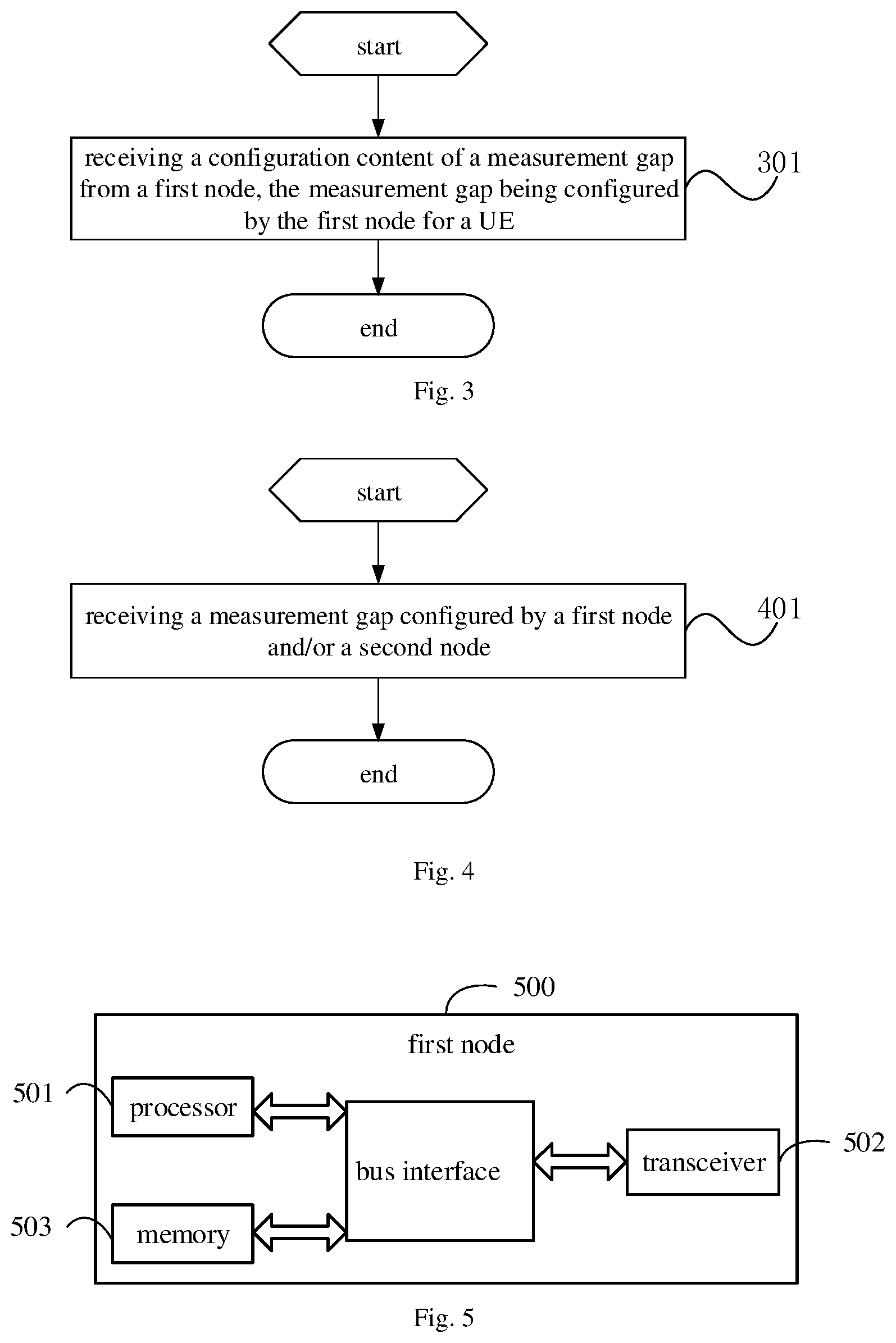 Patent US12317115 Figure 2 – Measurement gap configuration method, node and user equipment