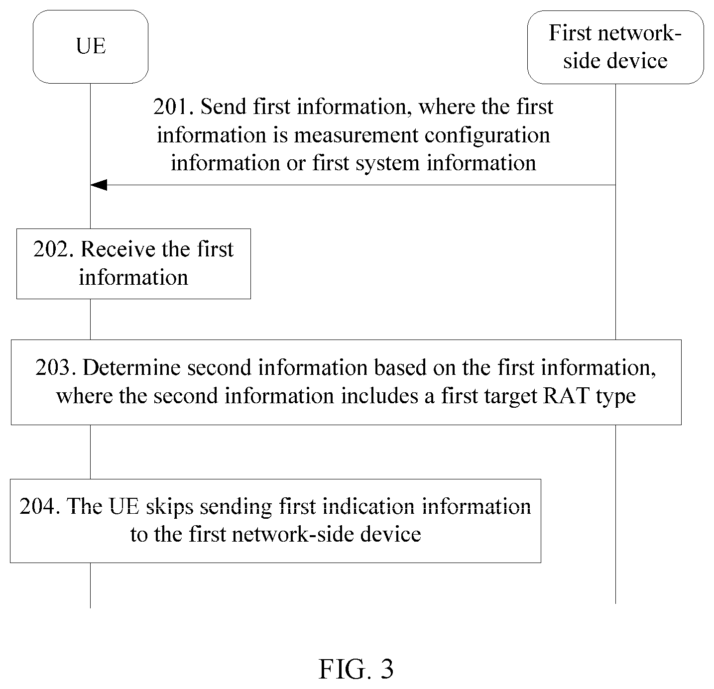 Patent US12317116 Figure 2 – Measurement indication method, apparatus, and system