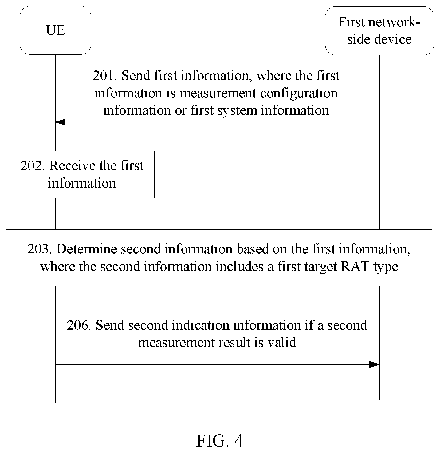 Patent US12317116 Figure 3 – Measurement indication method, apparatus, and system