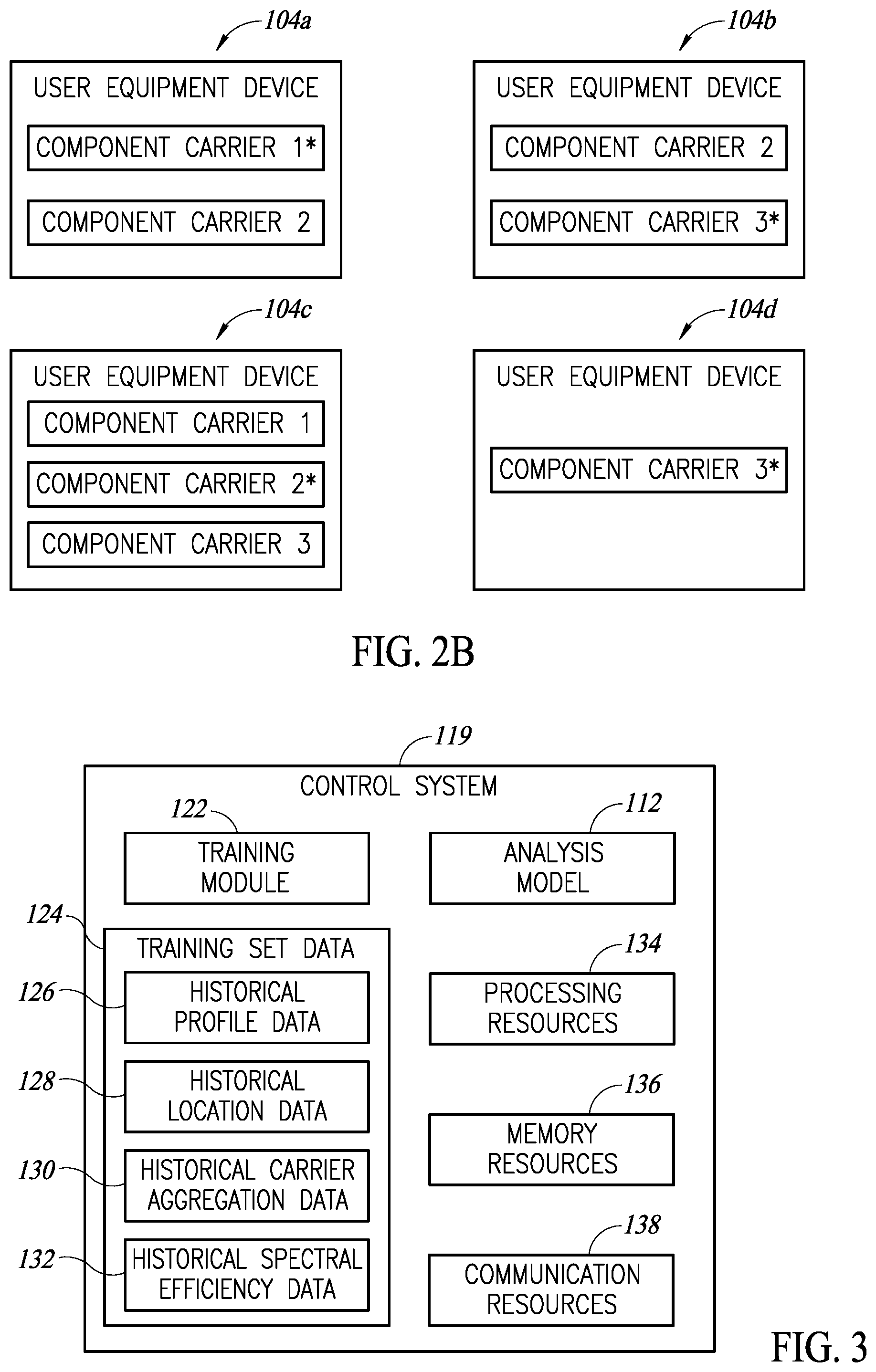 Patent US12317117 Figure 2 – Carrier aggregation based on user location and user profile
