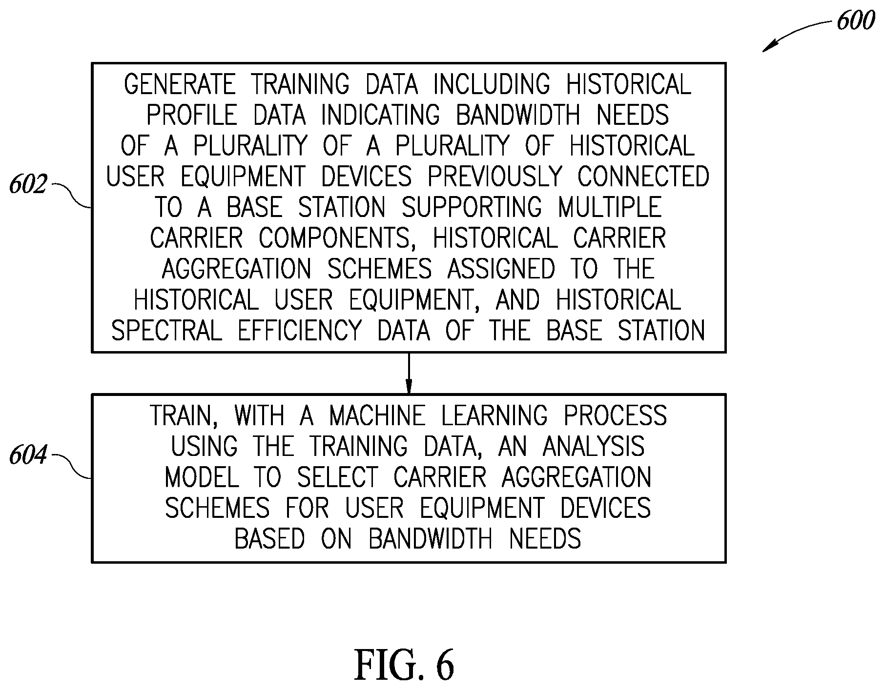 Patent US12317117 Figure 4 – Carrier aggregation based on user location and user profile
