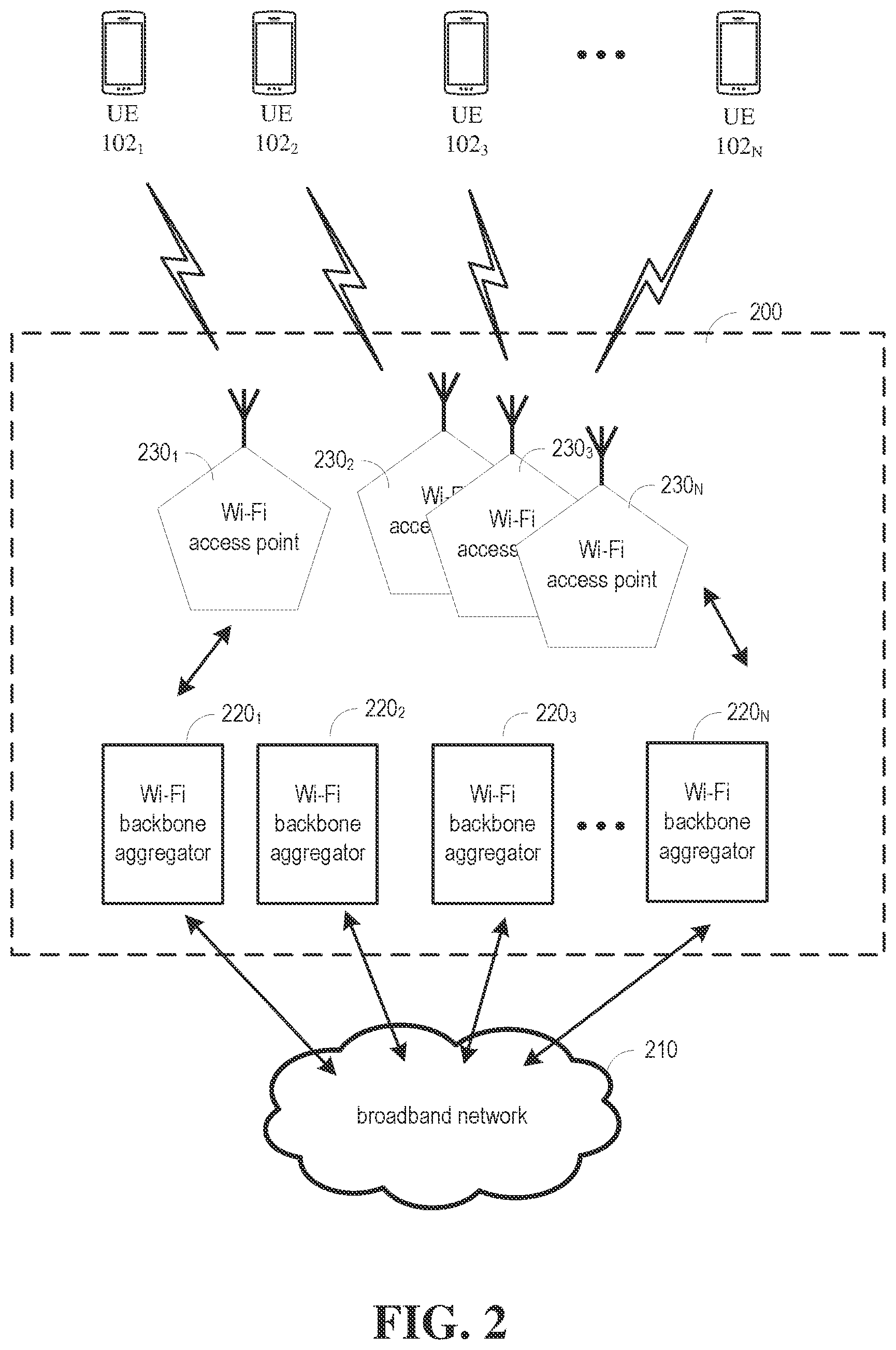 Patent US12317118 Figure 2 – Adaptive throughput for user equipment communicating via a managed Wi-Fi service network