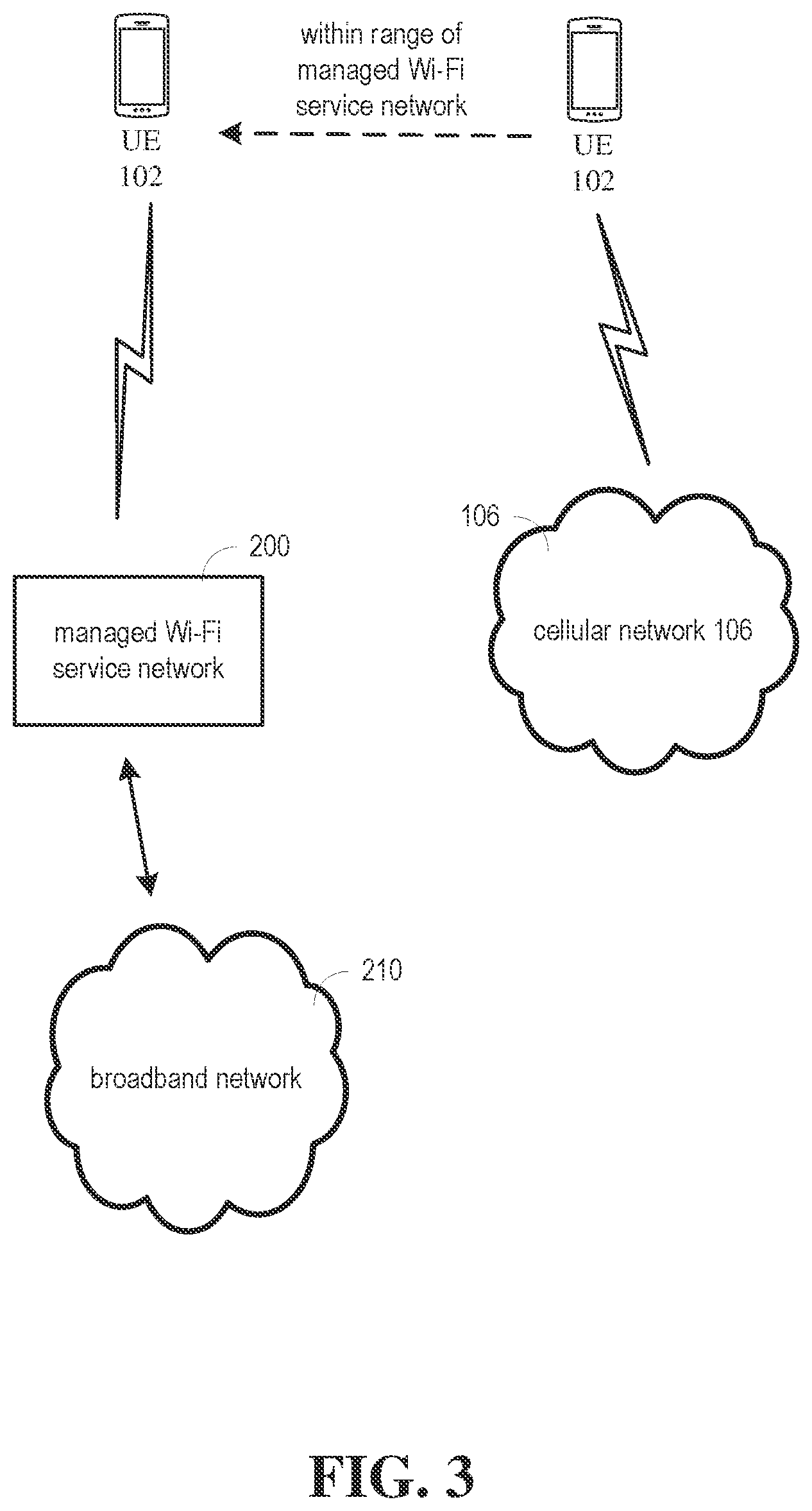 Patent US12317118 Figure 3 – Adaptive throughput for user equipment communicating via a managed Wi-Fi service network