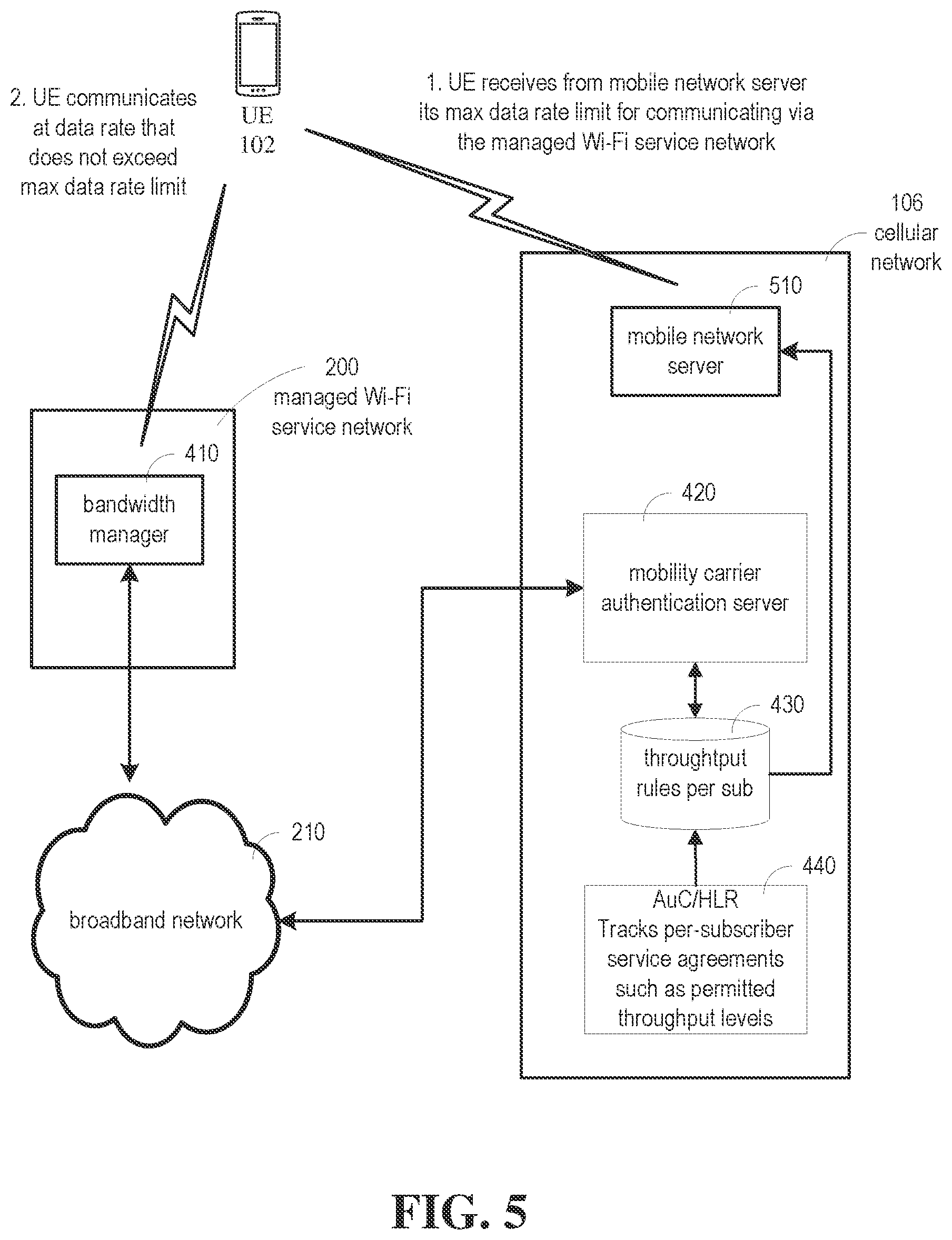 Patent US12317118 Figure 5 – Adaptive throughput for user equipment communicating via a managed Wi-Fi service network
