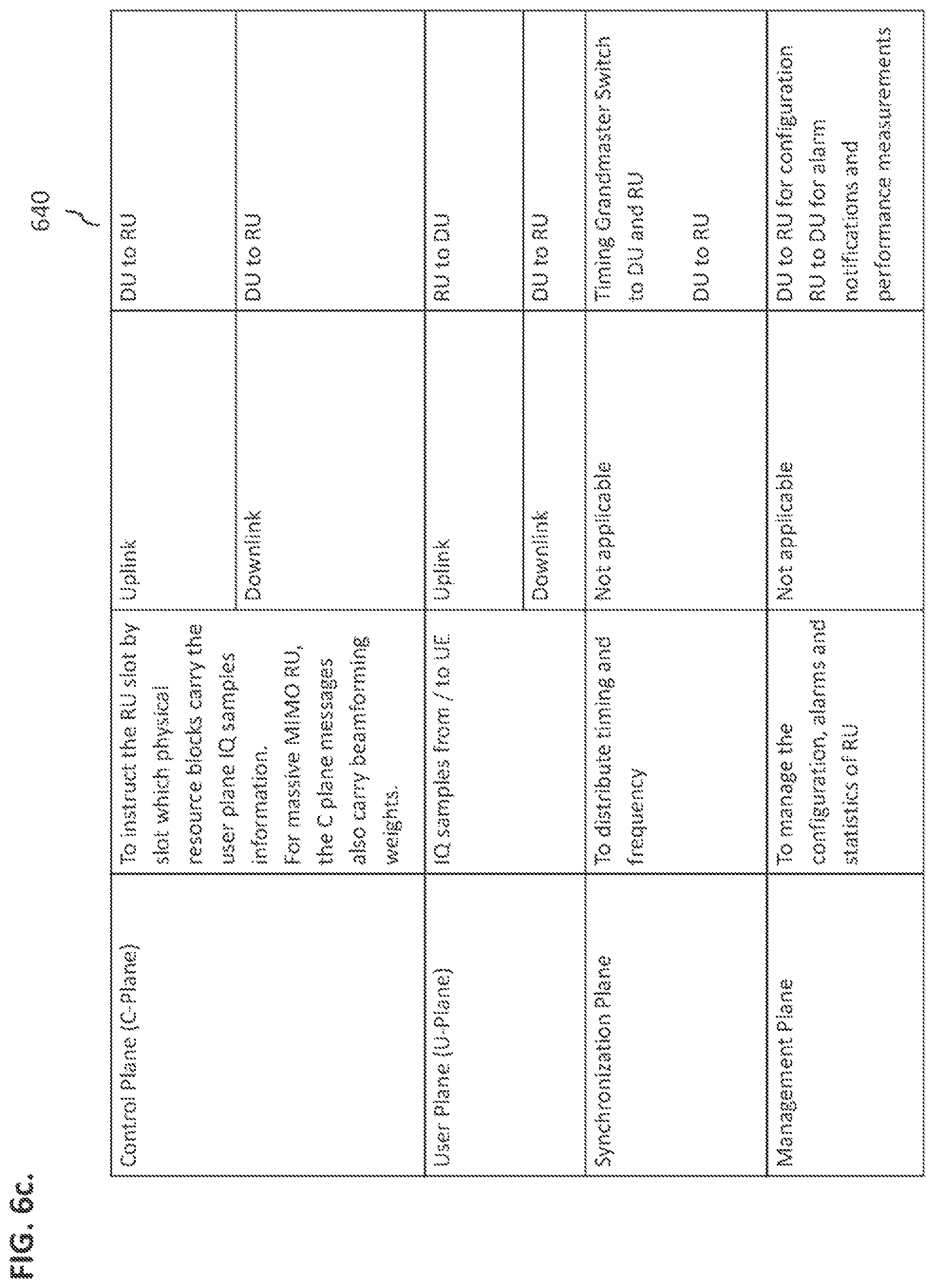 Patent US12317119 Figure 13 – Fronthaul link selection in wireless communications systems