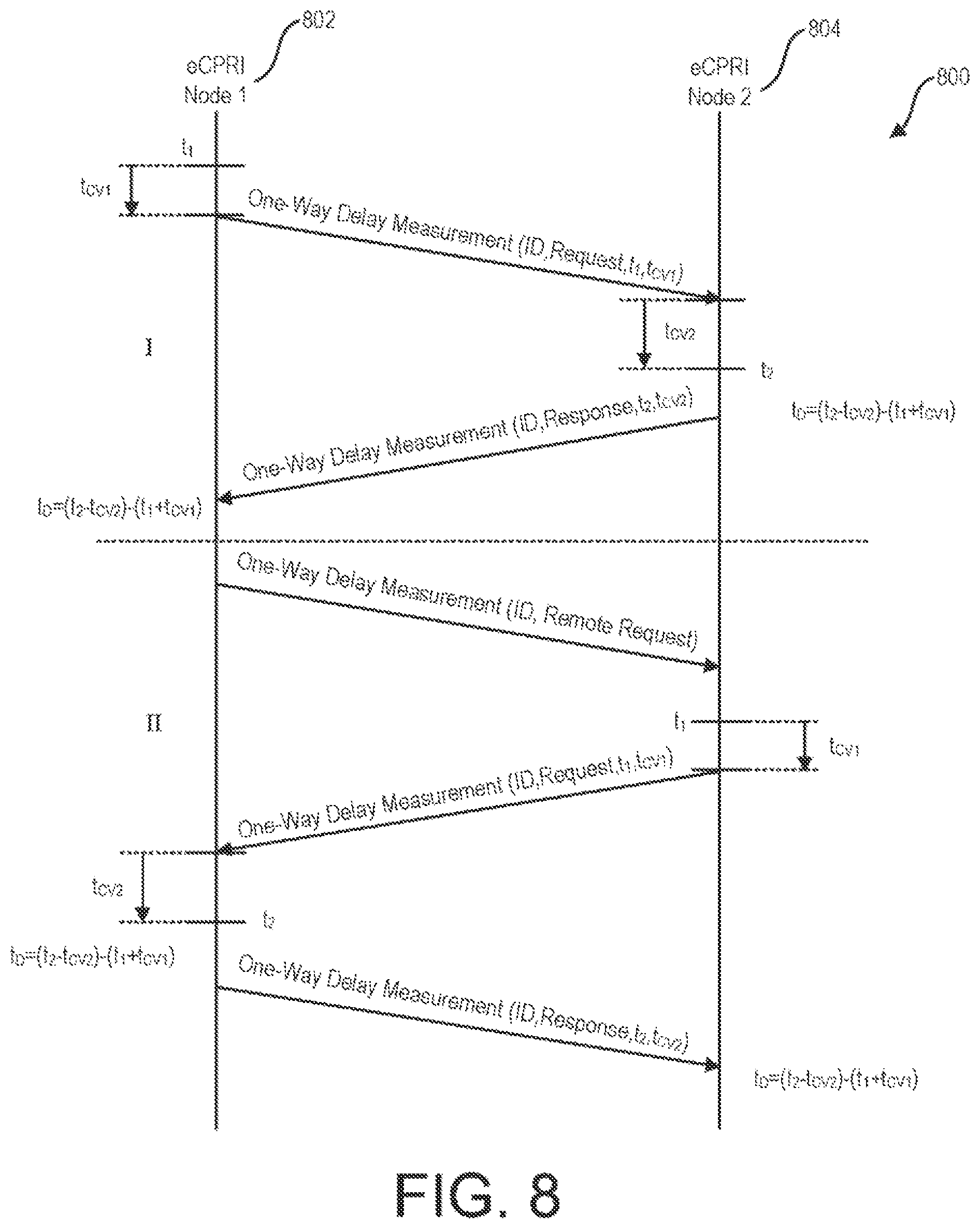 Patent US12317119 Figure 15 – Fronthaul link selection in wireless communications systems