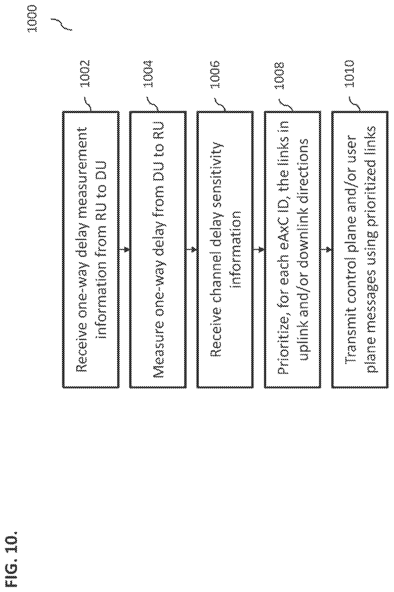 Patent US12317119 Figure 17 – Fronthaul link selection in wireless communications systems